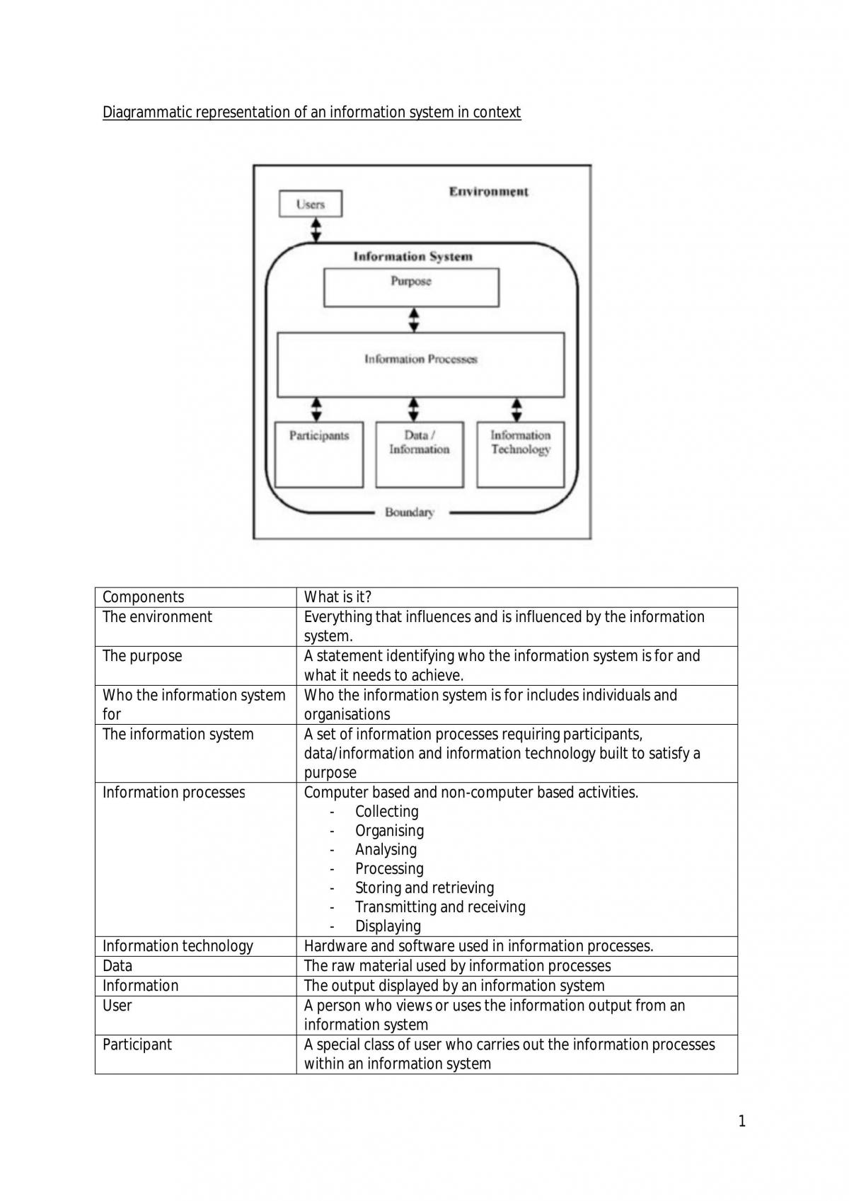 Year 11 IPT Preliminary Course Notes - Page 1