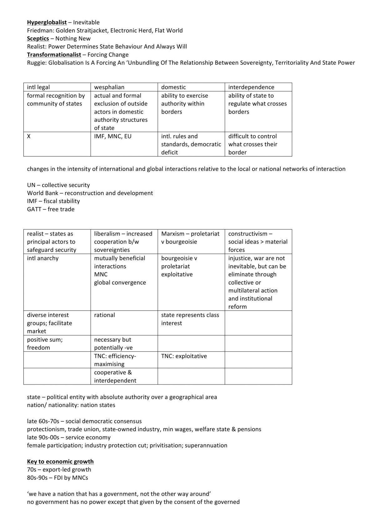 Notes INGS1001 - Page 1