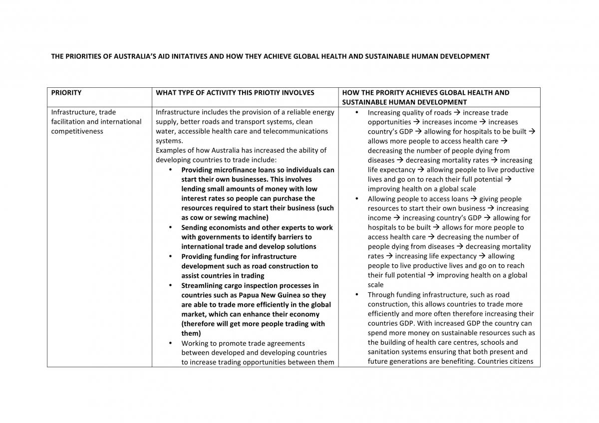 Priorities of Australia Table - Page 1