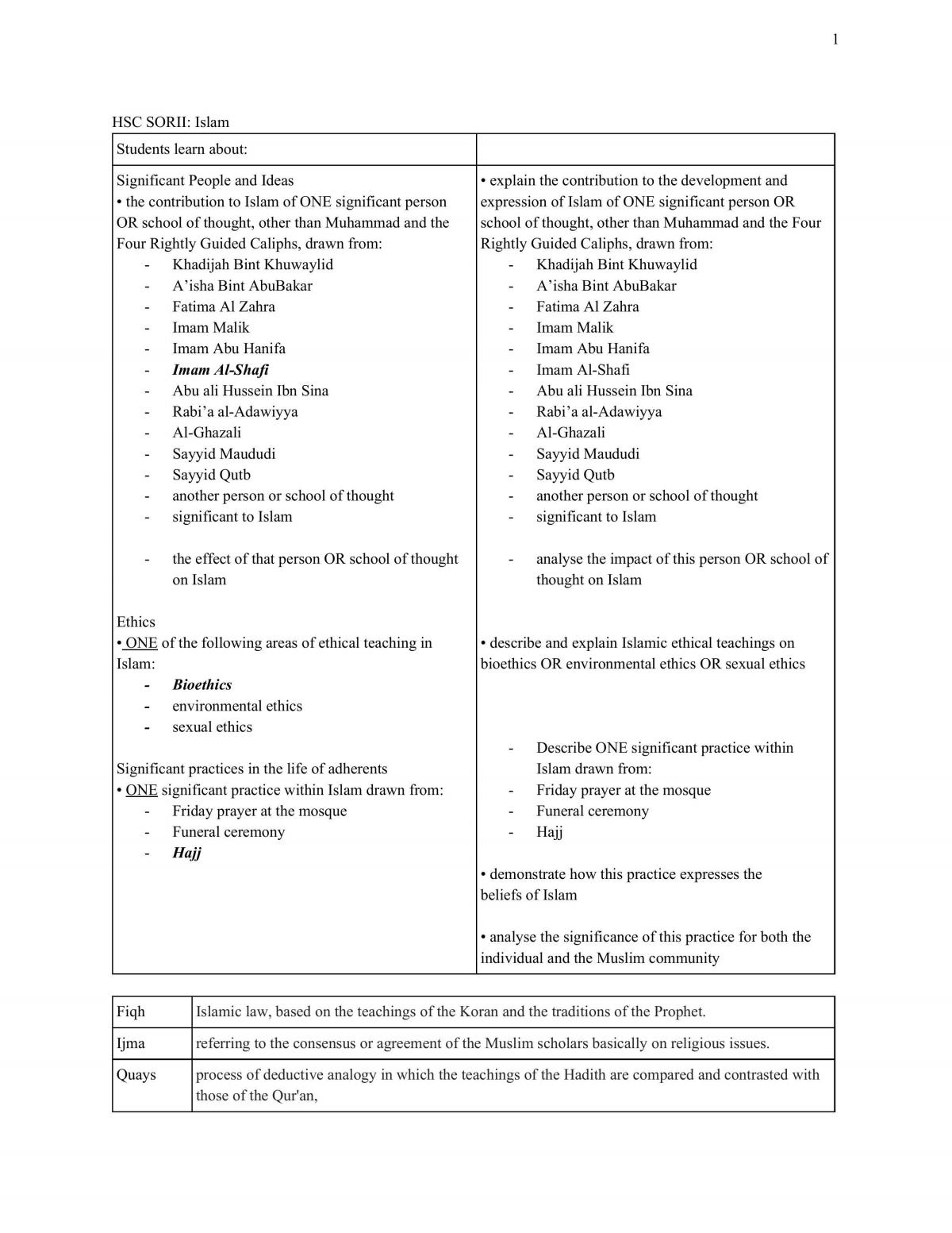 Islam Notes  - Page 1