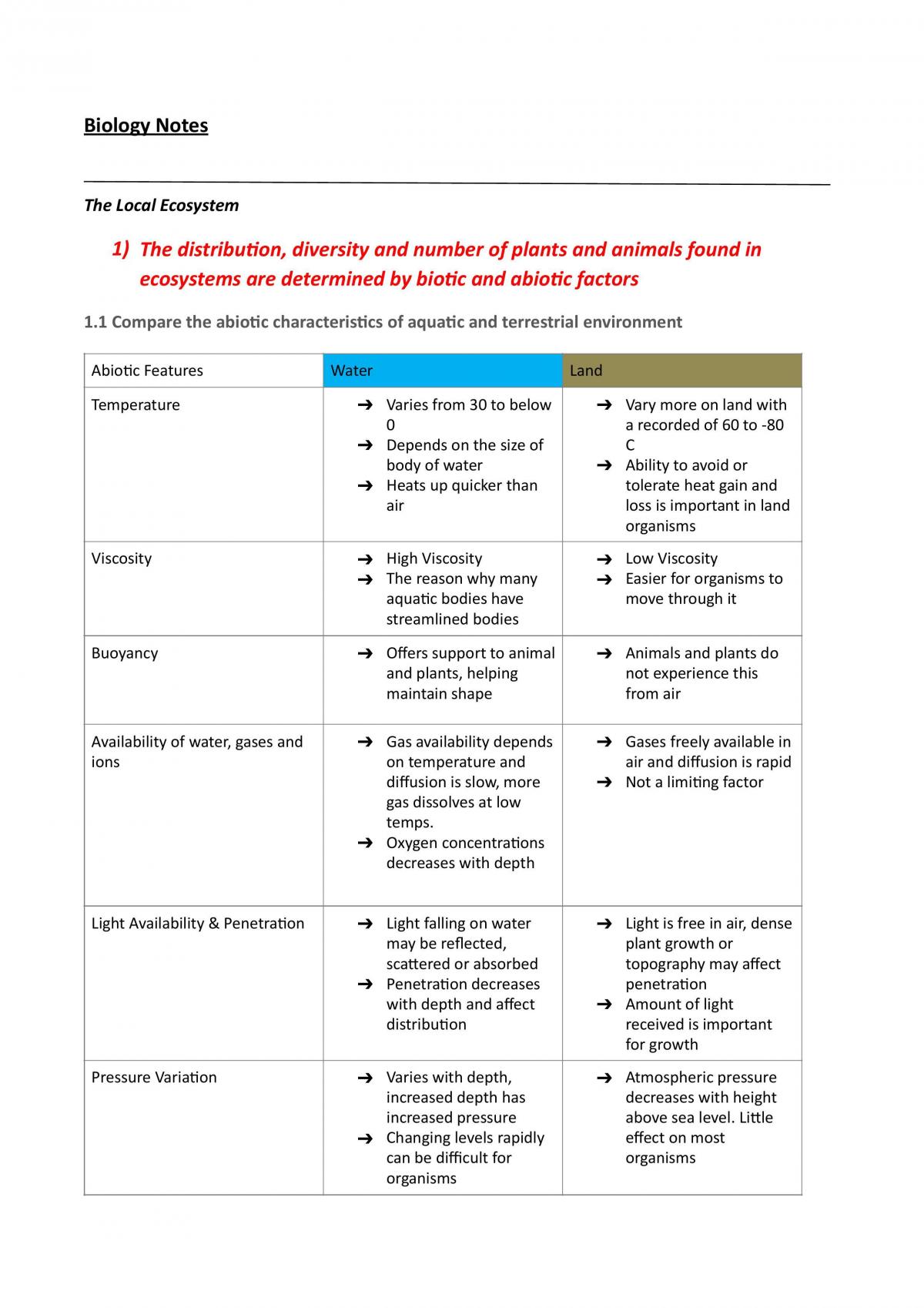Biology Year 11 Preliminary Notes - Page 1