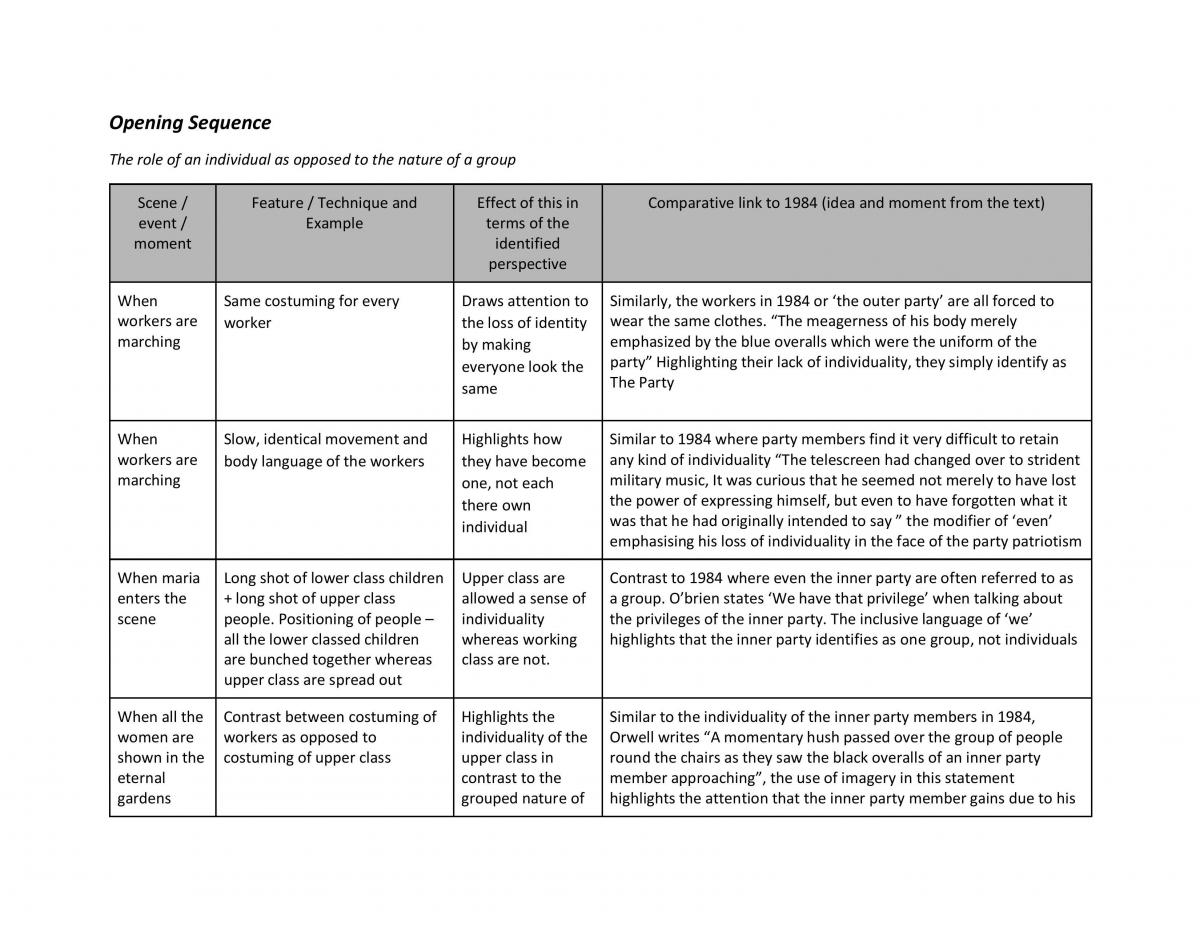Module A Metropolis Analysis Tables - Page 1