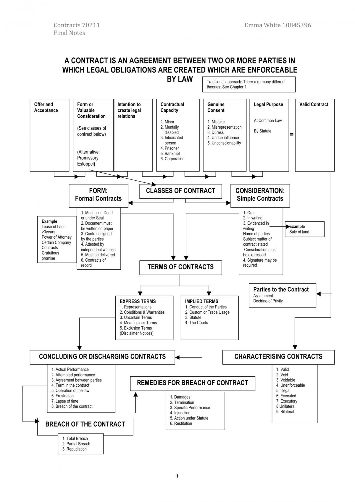 exam notes - Page 1