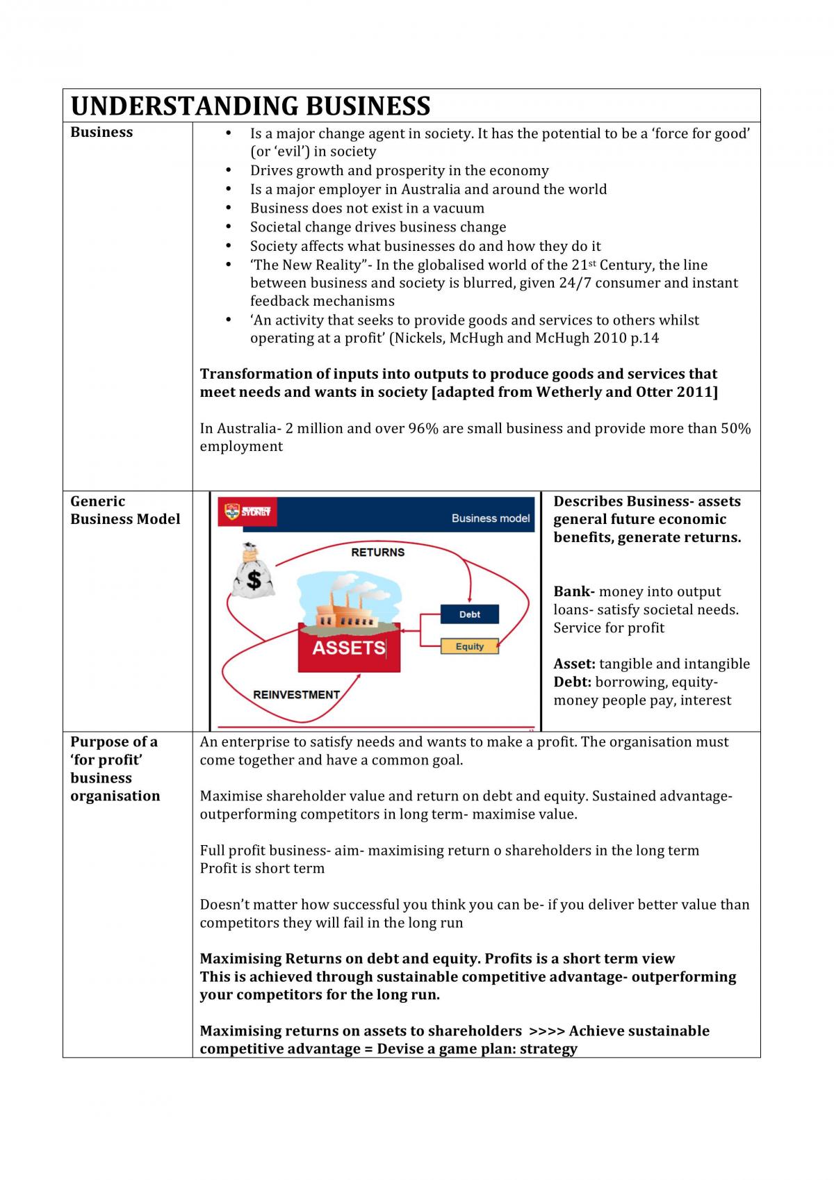 BUSS1001 complete study notes - Page 1