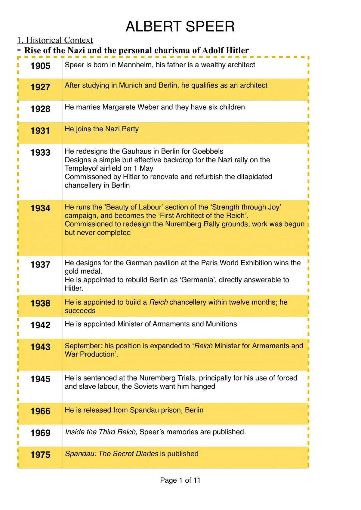 Albert Speer Notes - Page 1