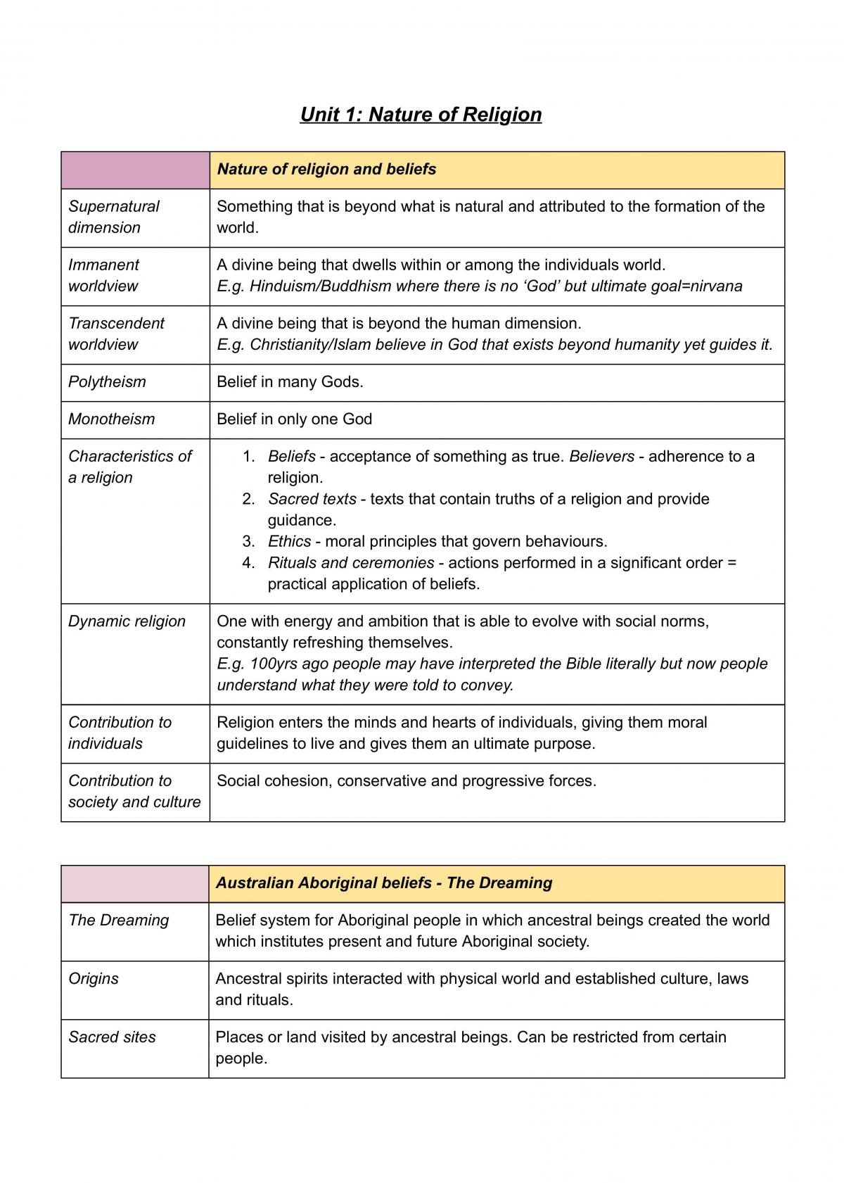 Preliminary SOR1 Notes - Page 1
