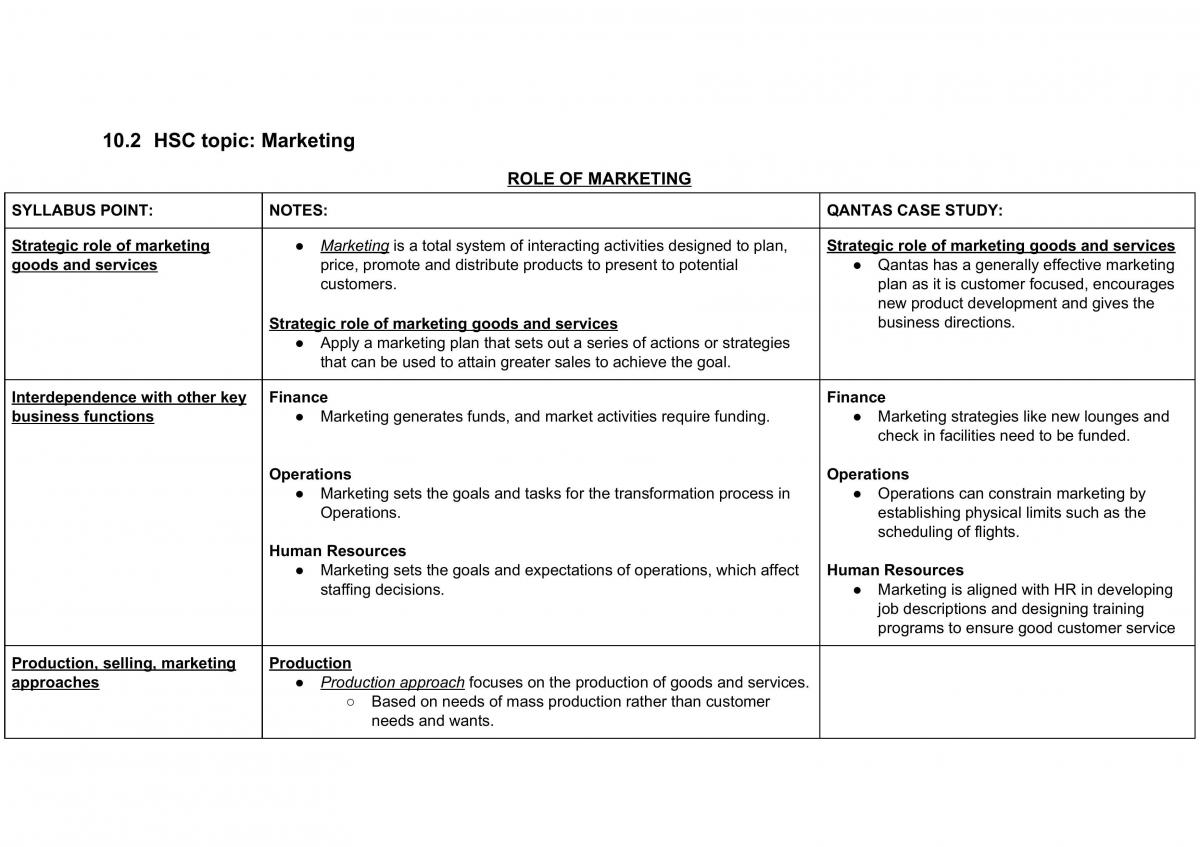 HSC Marketing Notes with Qantas Case Study - Page 1