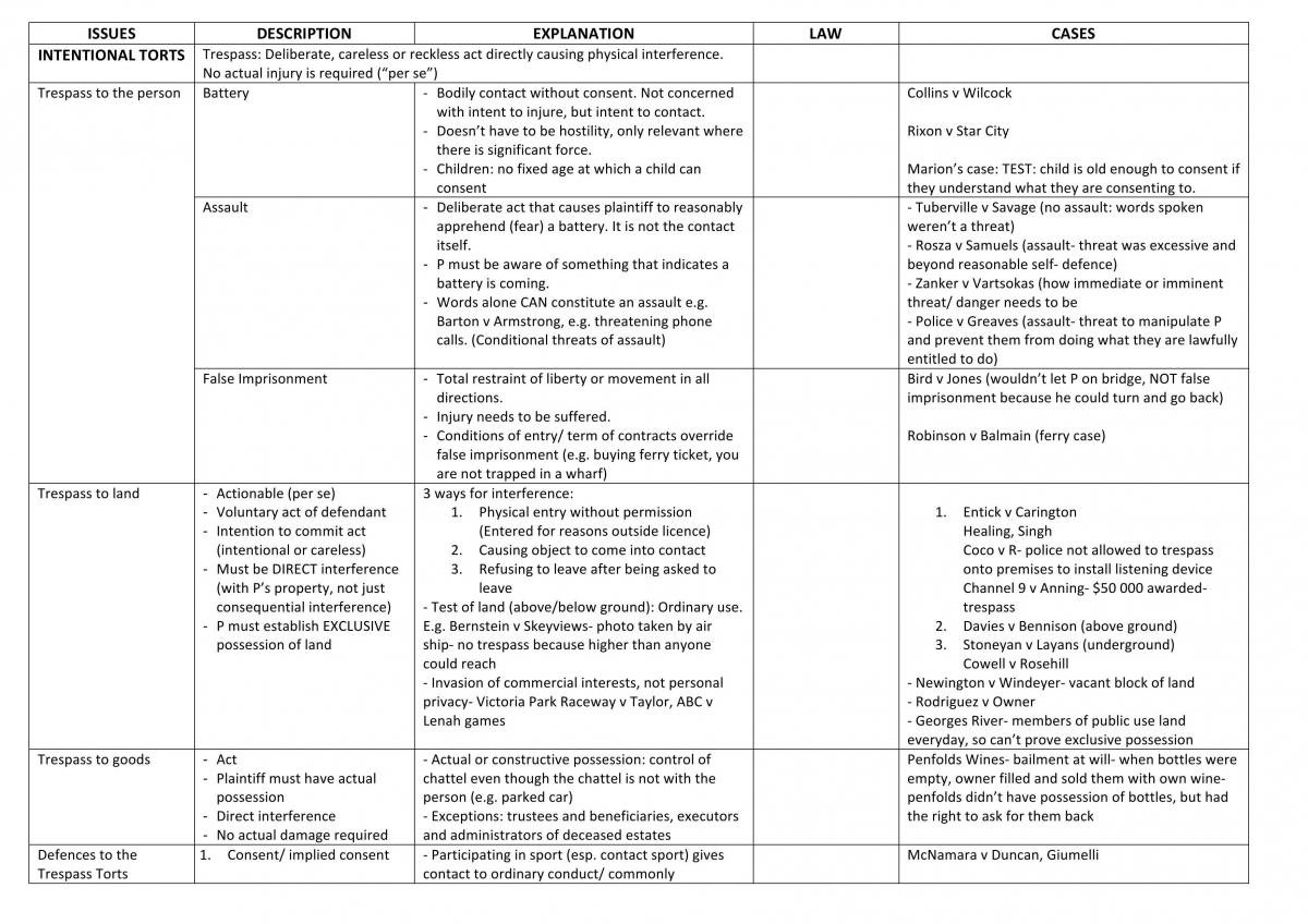 Final exam summary guide - Page 1