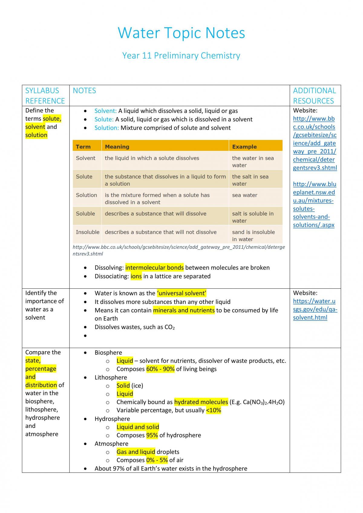 Water Topic Notes - Page 1
