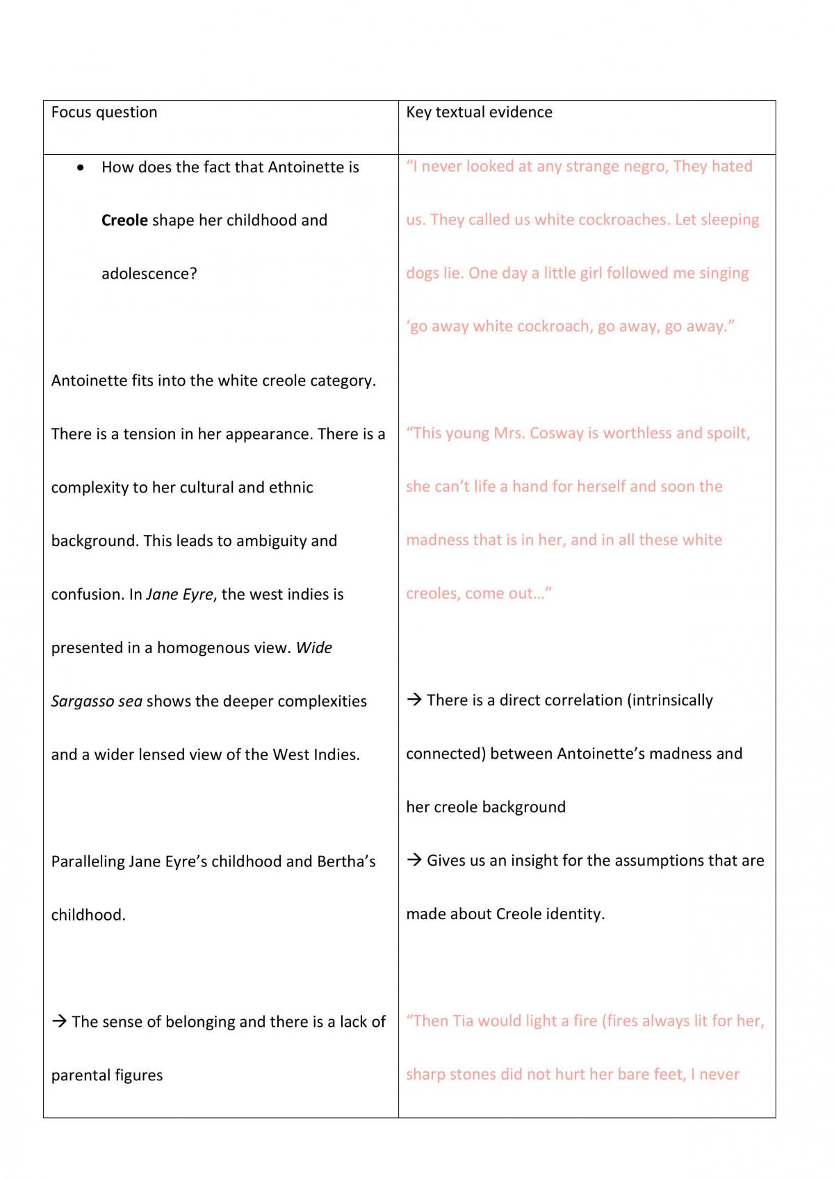 Jane Eyre Appropriation Notes  - Page 1