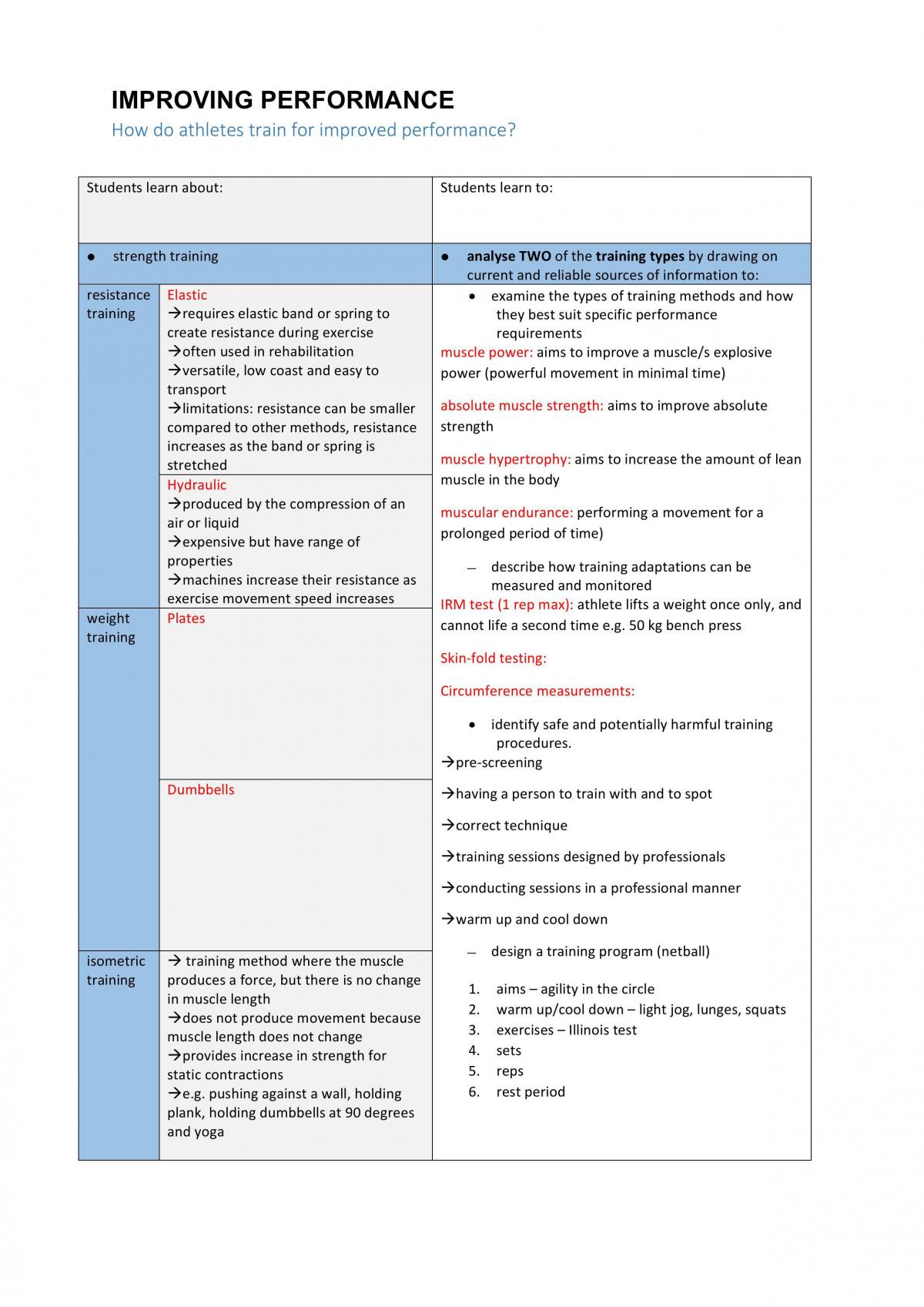 Improving Performance Extensive Syllabus Notes - Page 1