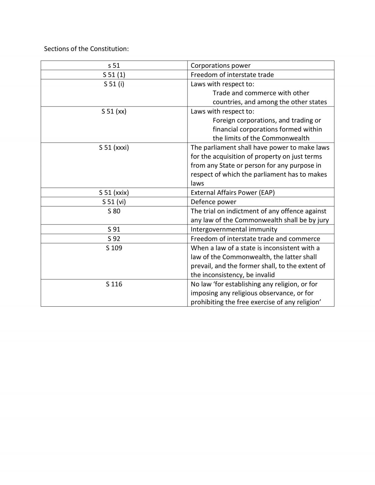 Constitutional cases and sections guide - Page 1
