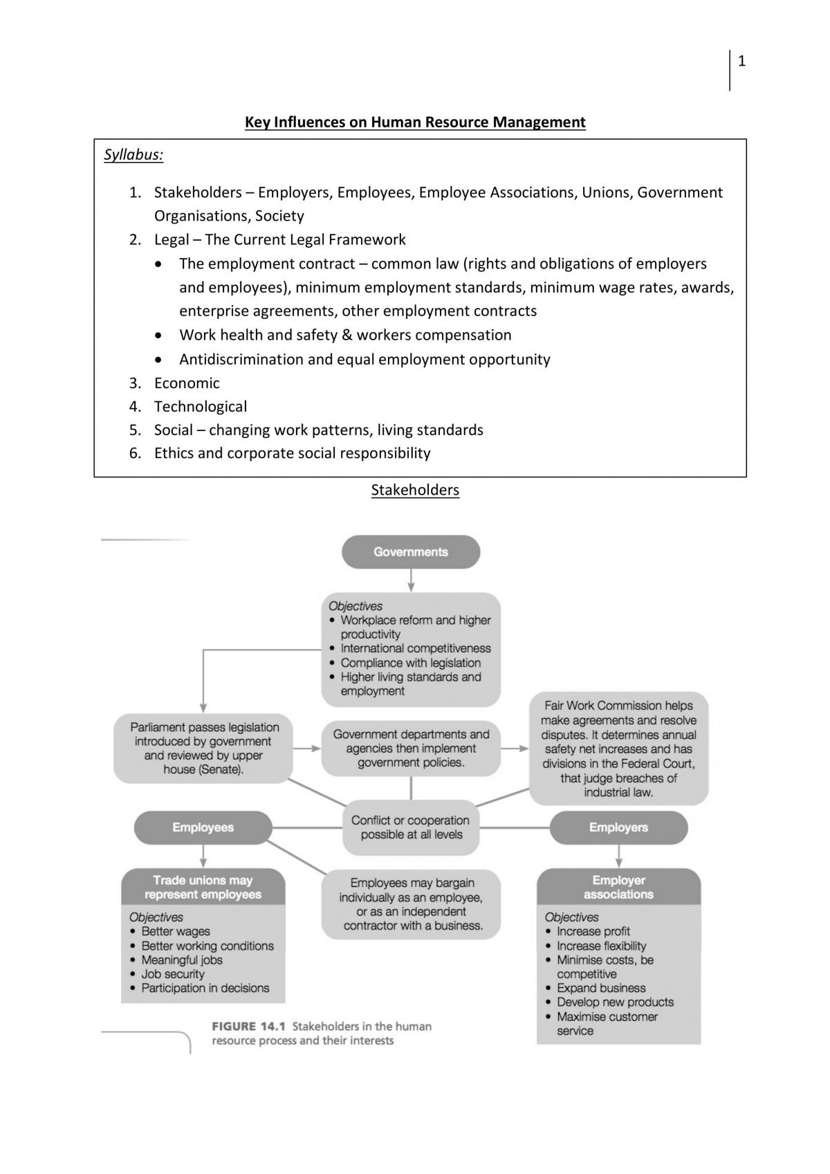 Key Influences on Human Resource Management - Page 1