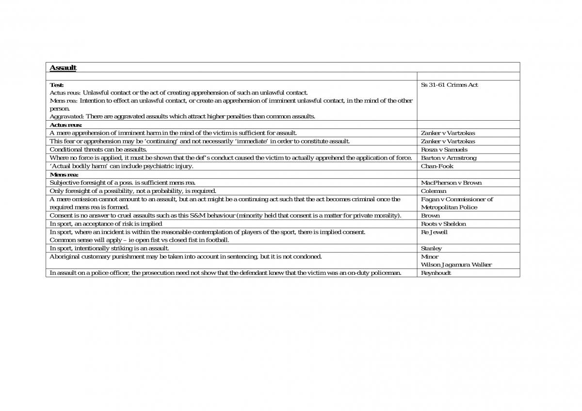 Criminal Law Session 2 Summary - 2000 - Page 1