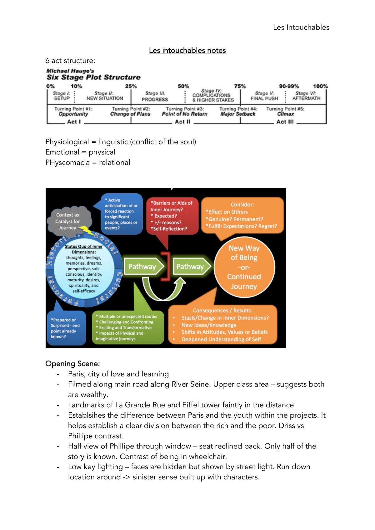 The Intouchables Notes  - Page 1