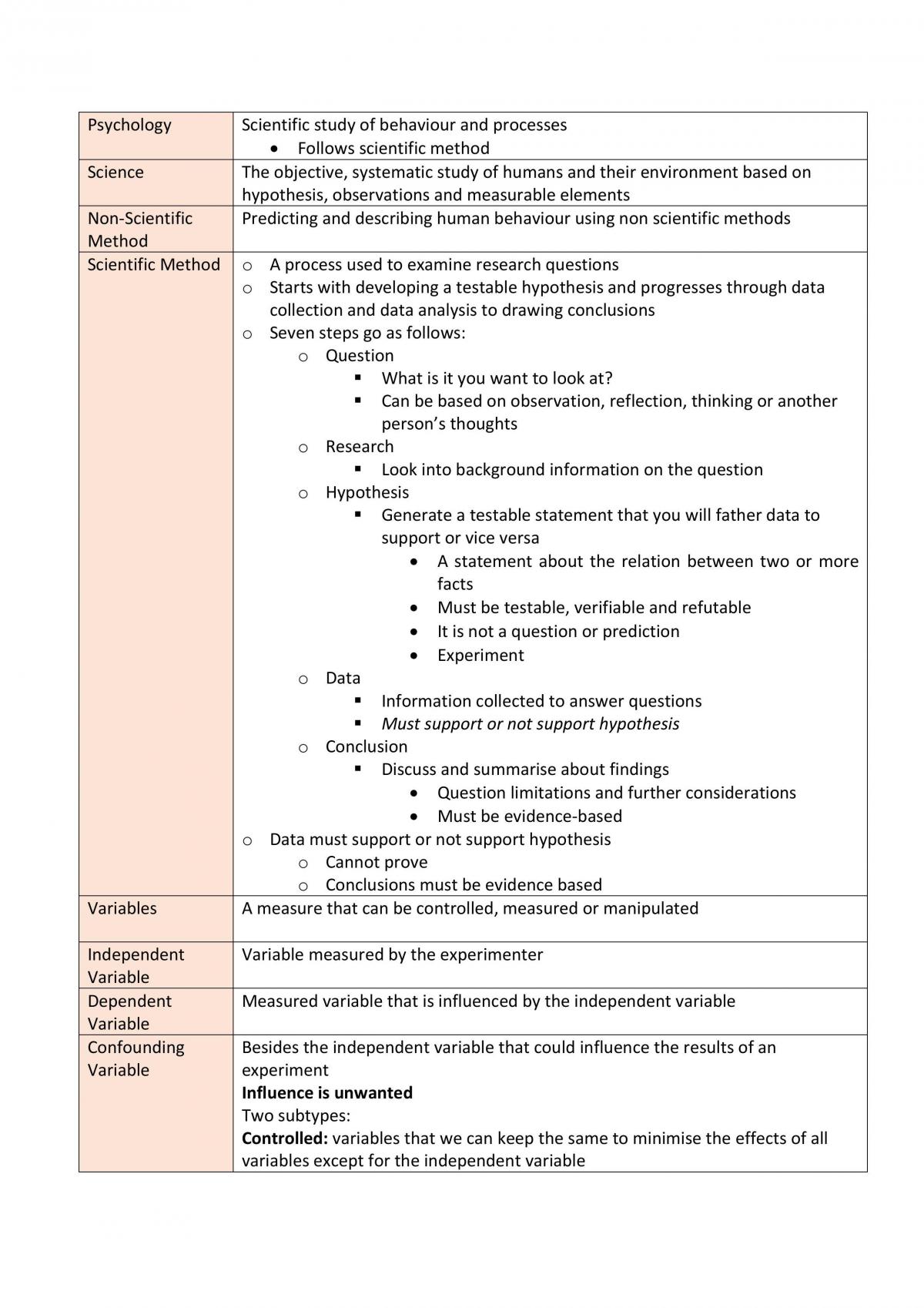 Psychology Unit One Notes - Page 1