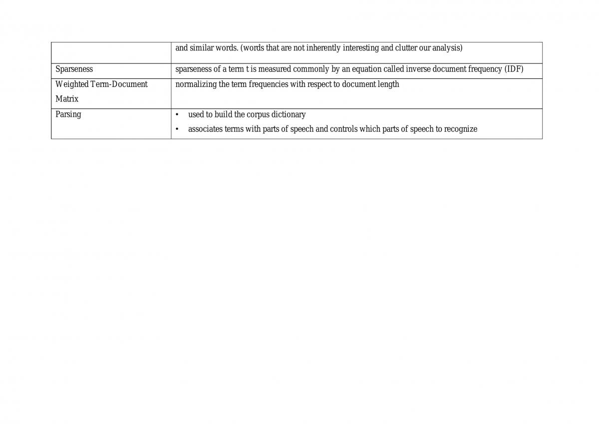 Full Notes (Including Revision Notes) - Page 10