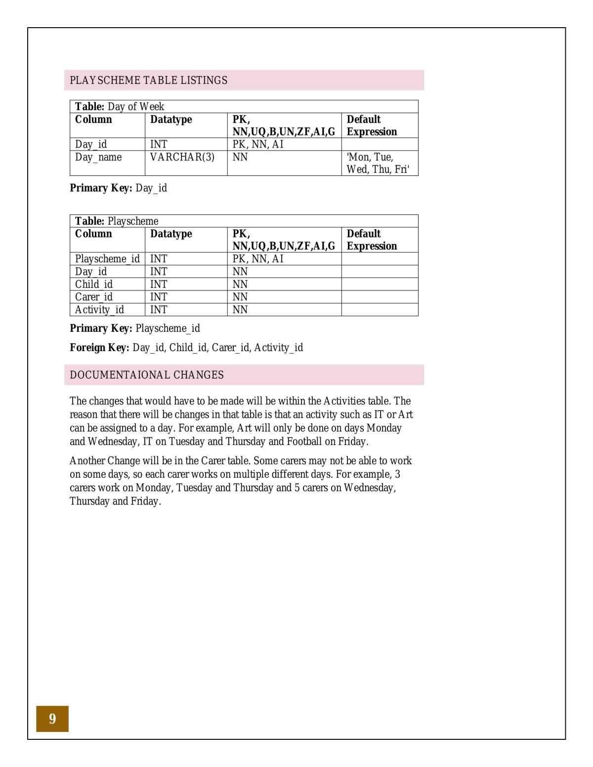 Introduction to Database Technology Report - Page 0