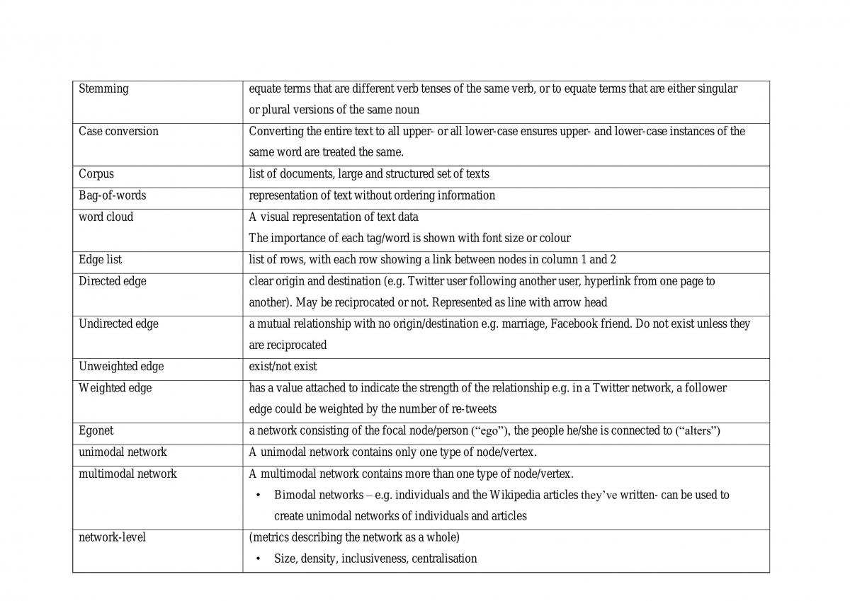 Full Notes (Including Revision Notes) - Page 11