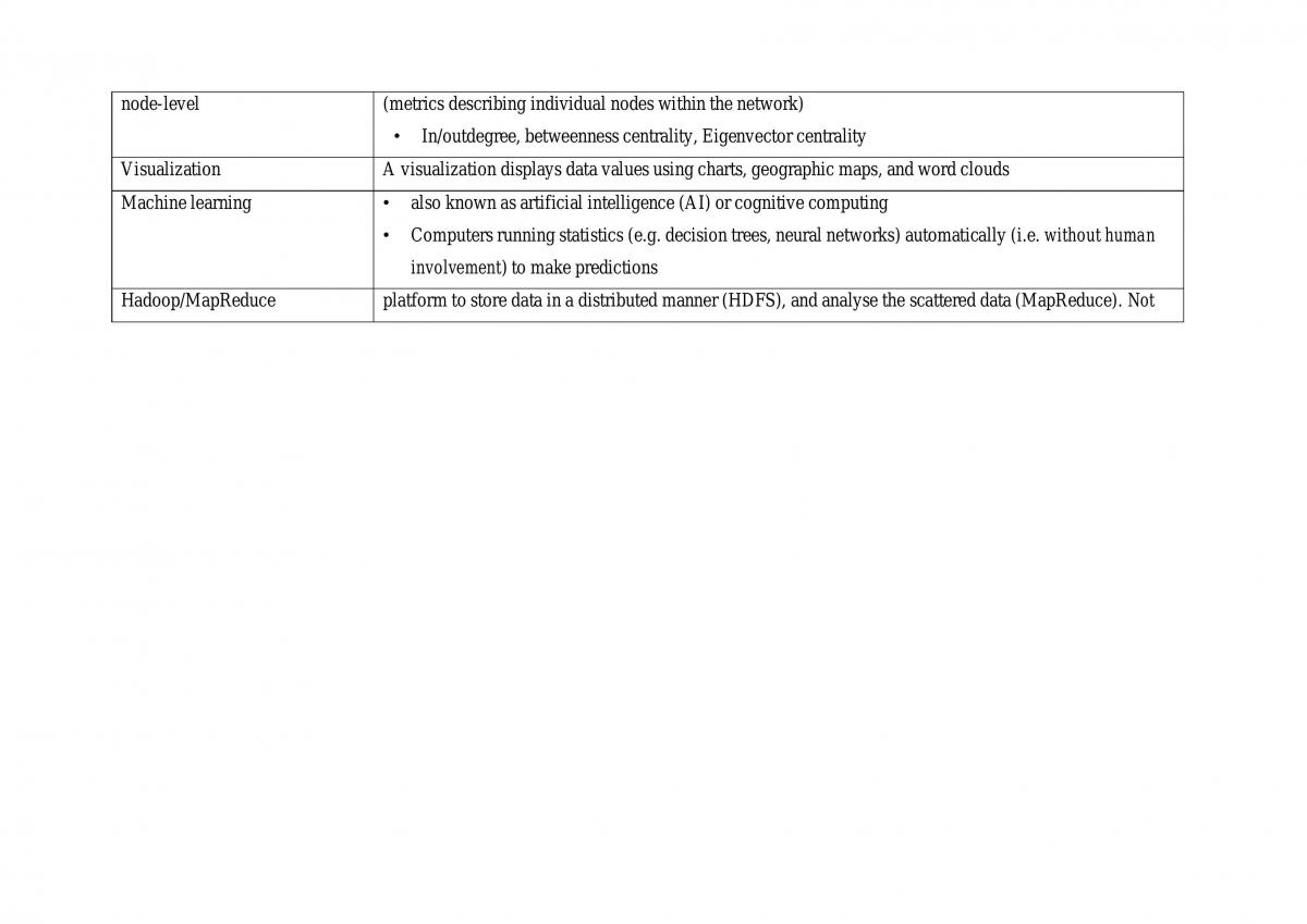 Full Notes (Including Revision Notes) - Page 12