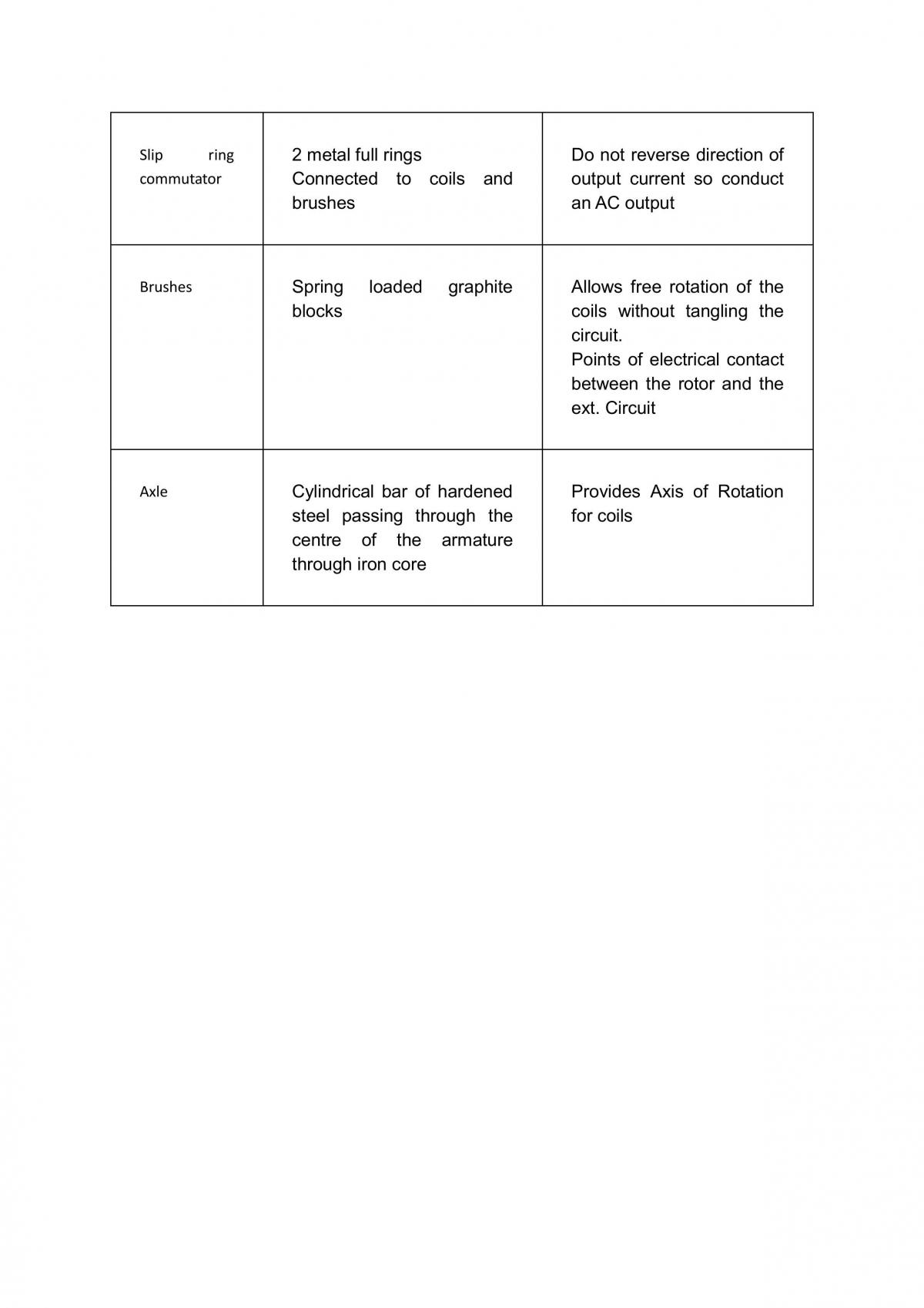 Motors and Generators Notes - Page 24