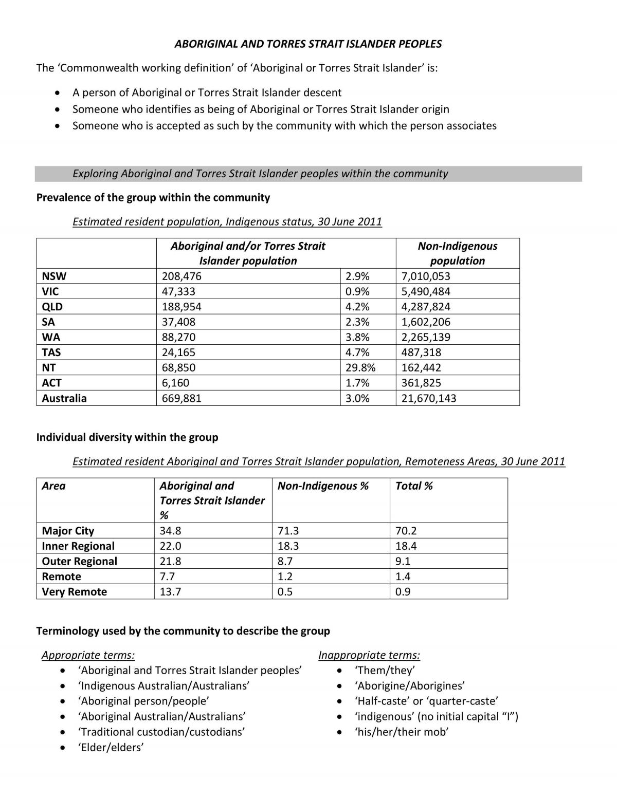 HSC Core: Groups in Context Notes - Page 10