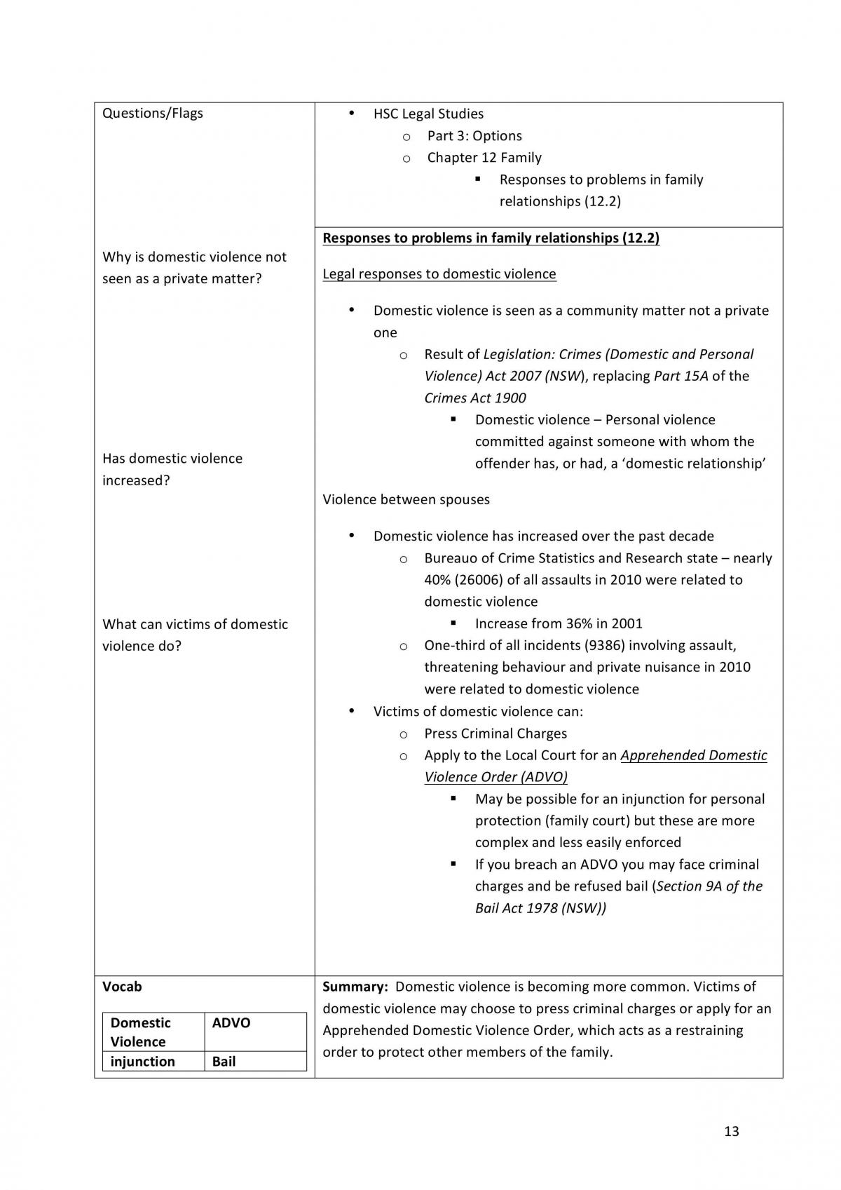 Full Family Law HSC Notes | Legal Studies - Year 12 HSC | Thinkswap