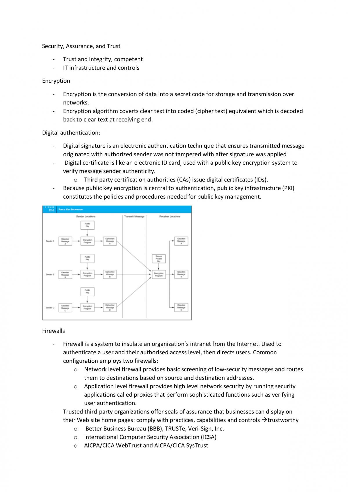 INFS2001 Complete Notes - Page 33