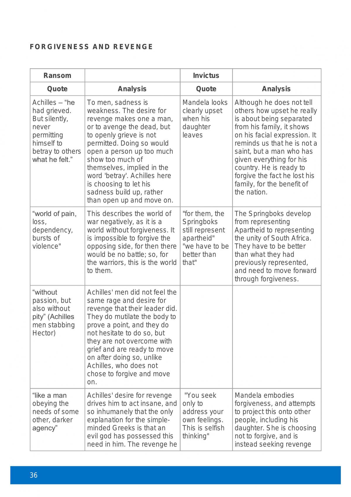 Invictus and Ransom Study Notes  - Page 36
