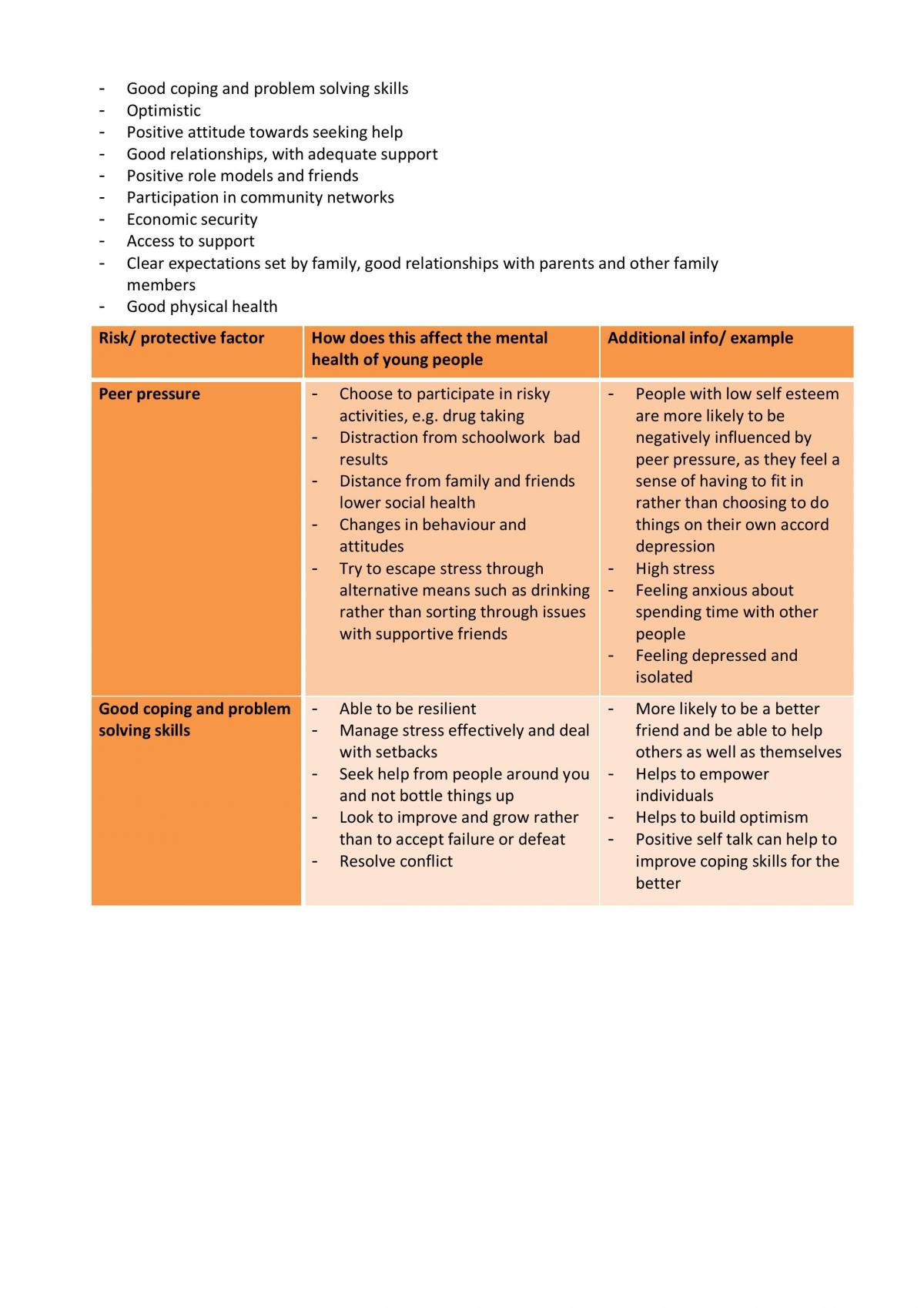 HSC PDHPE: Health of Young People Option 1 - Page 13
