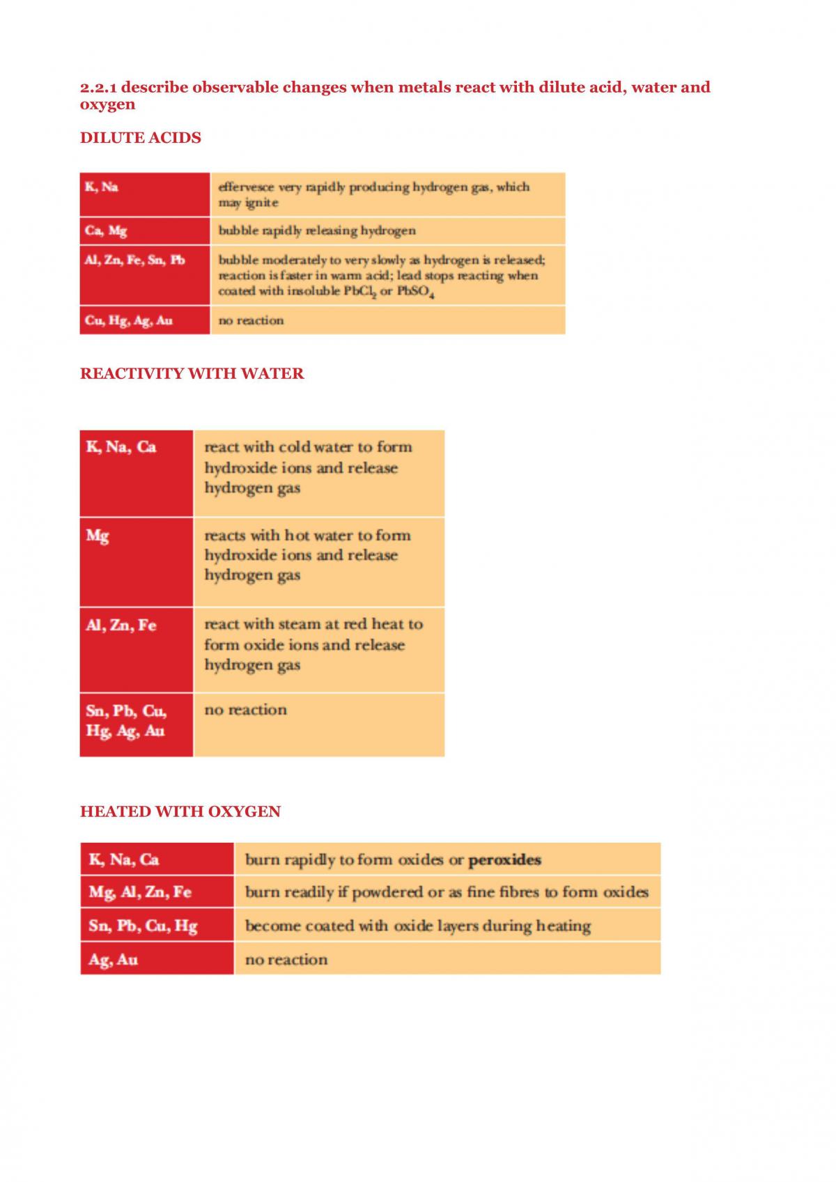 Chem Notes Year 11 Syllabus Complete - Page 14