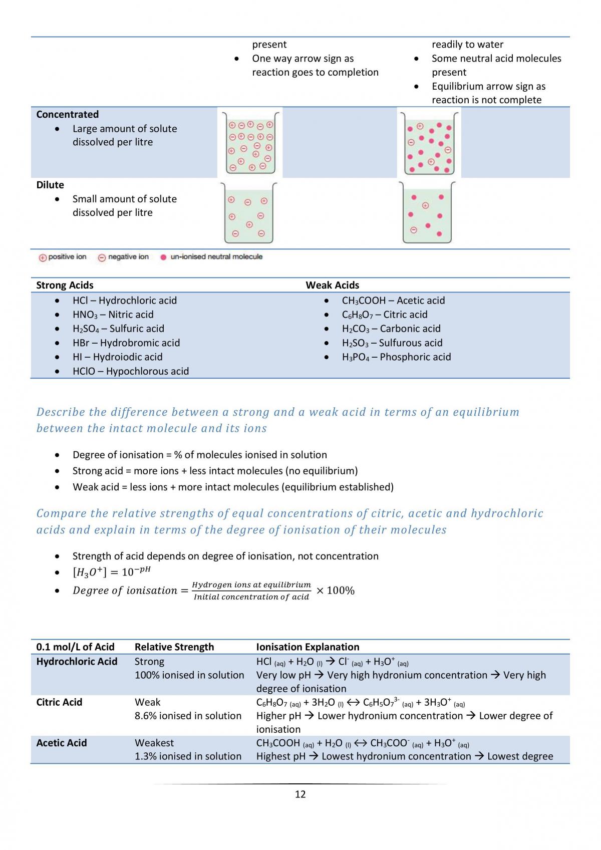Acidic Environment Notes - Page 12