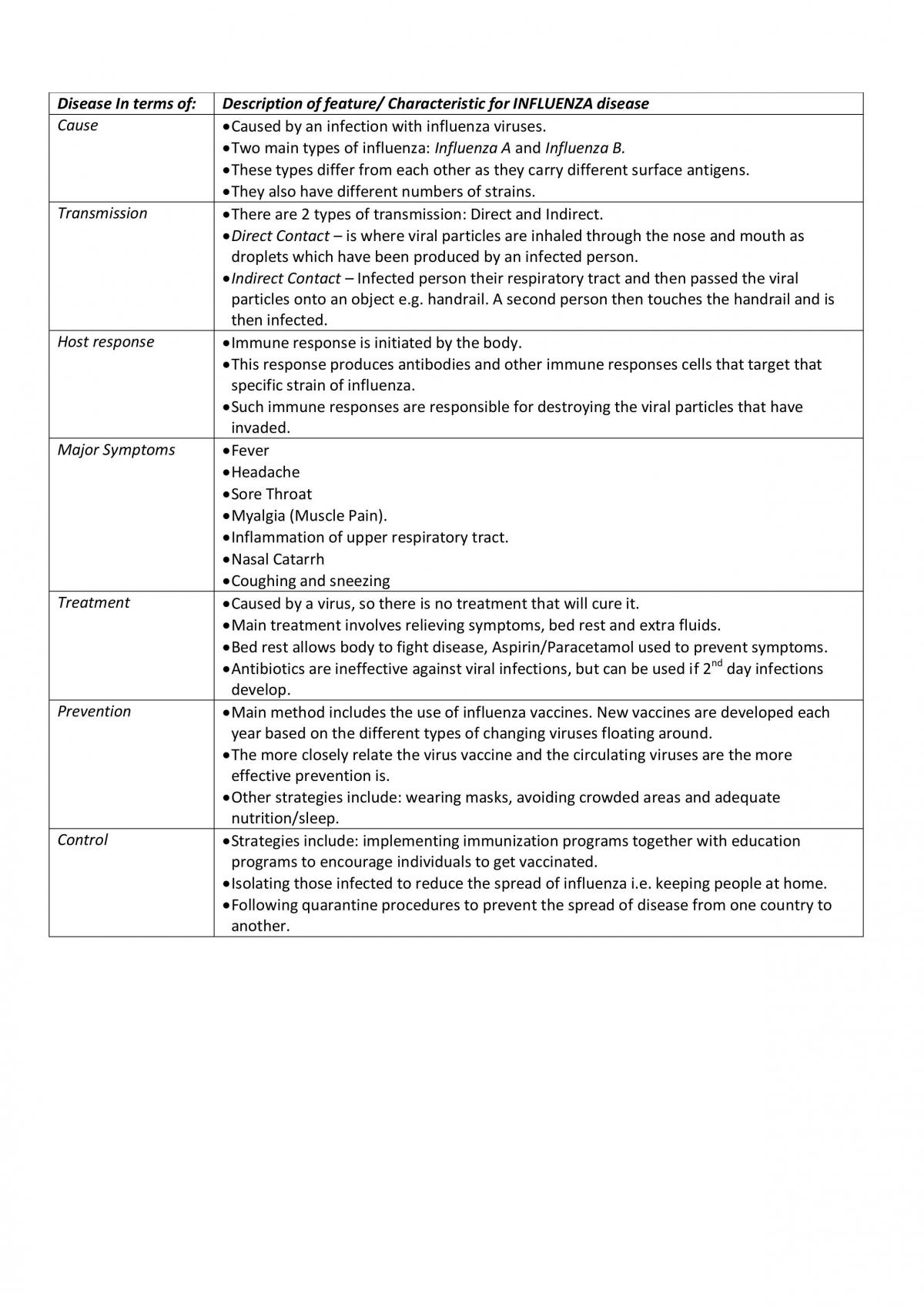 Complete HSC Biology Notes - Page 56
