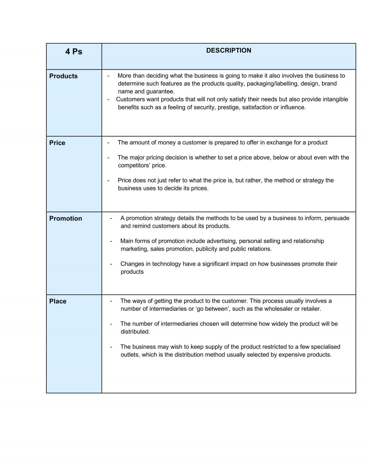 Complete Business Notes on Marketing  - Page 11