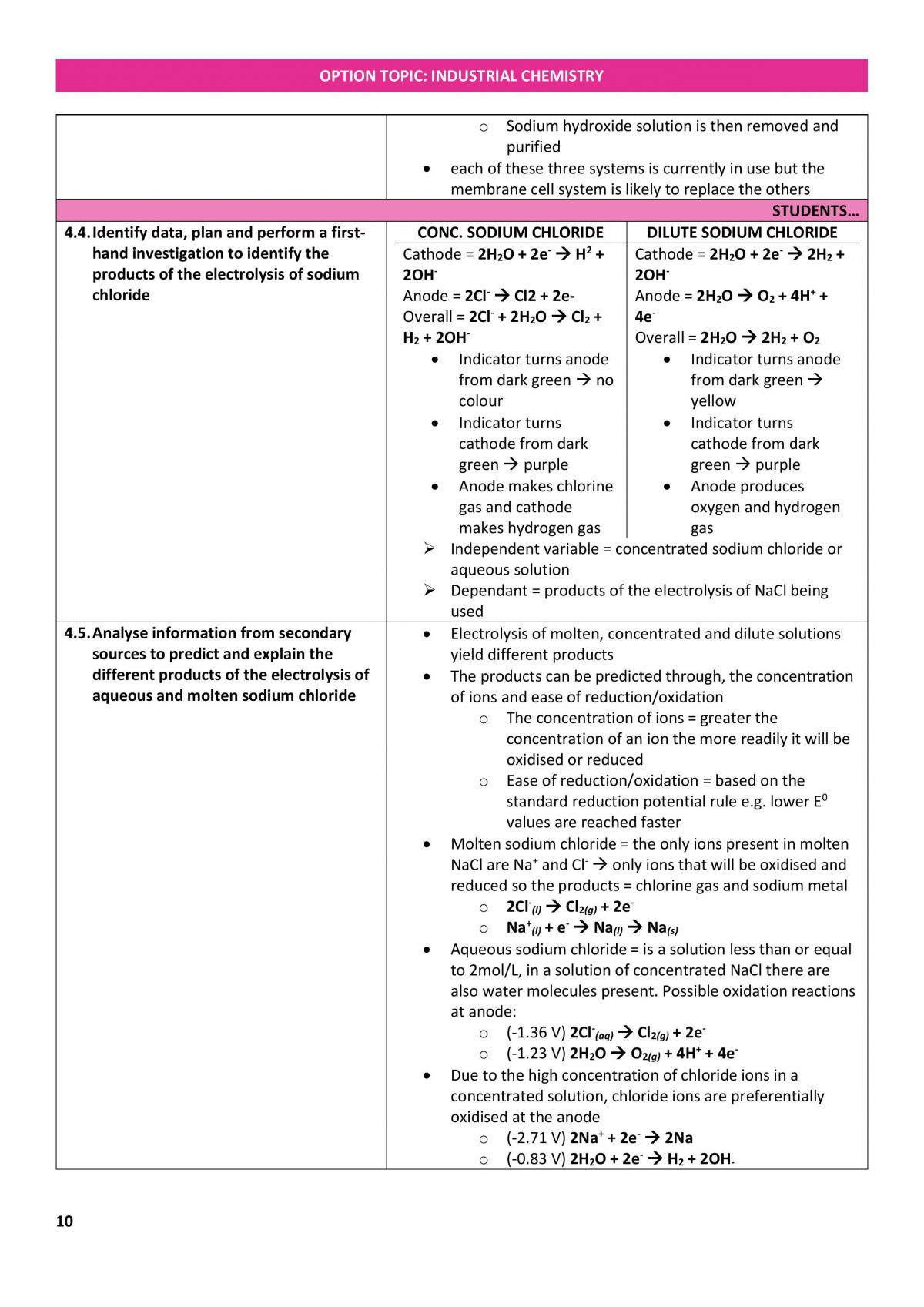 Industrial Chemistry Notes - Page 10
