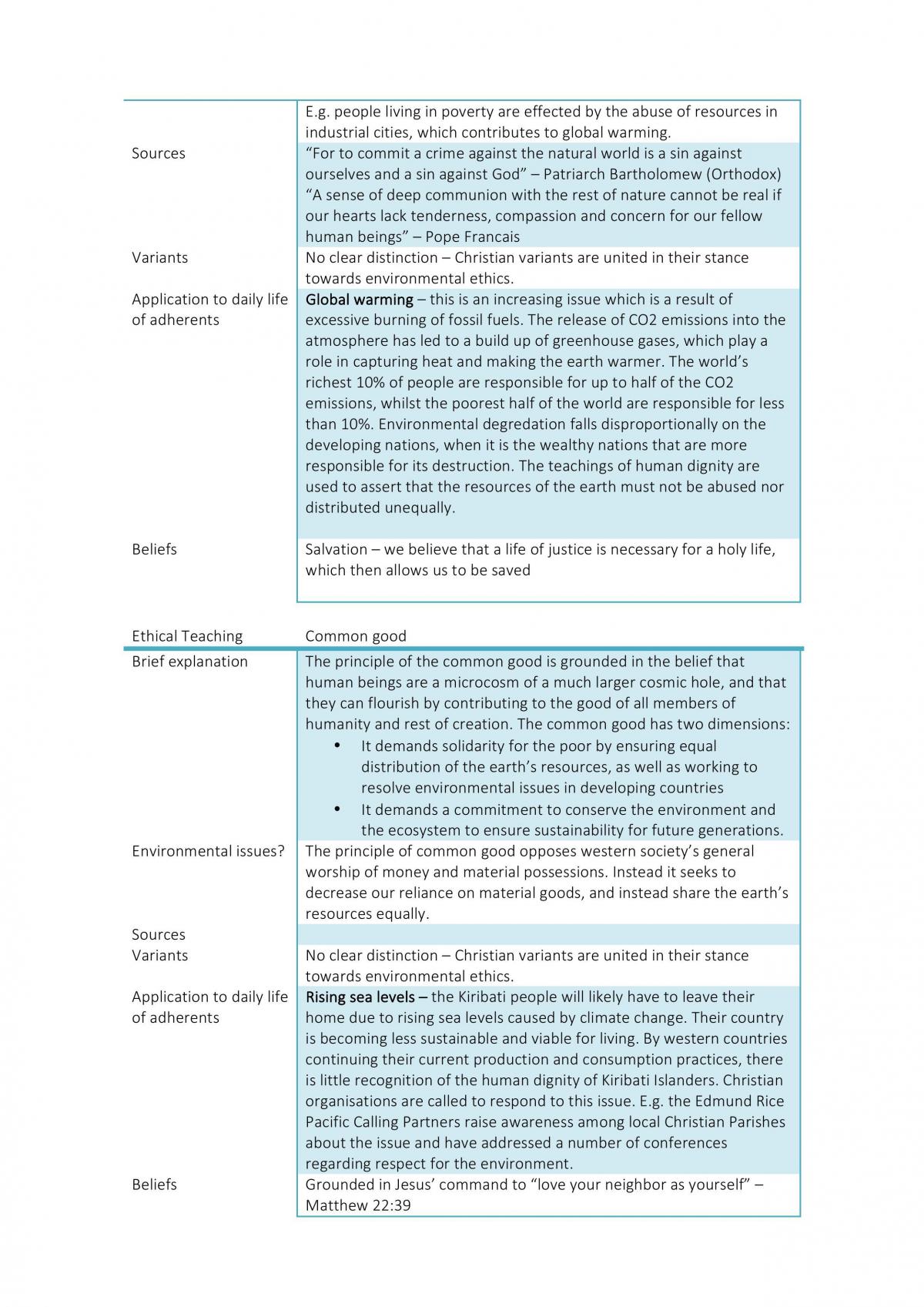 SOR Complete Notes - Page 22