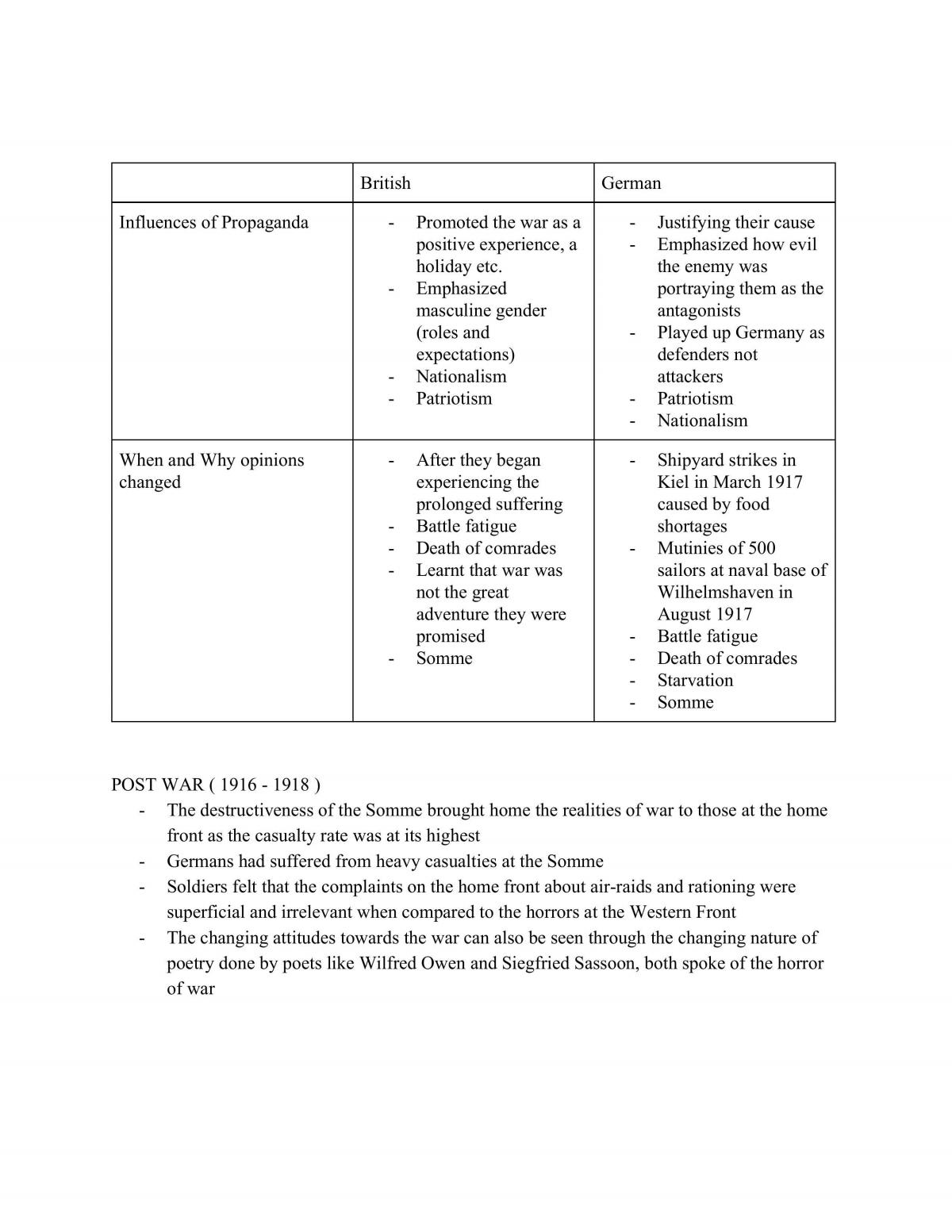 World War One Study Notes - Page 11