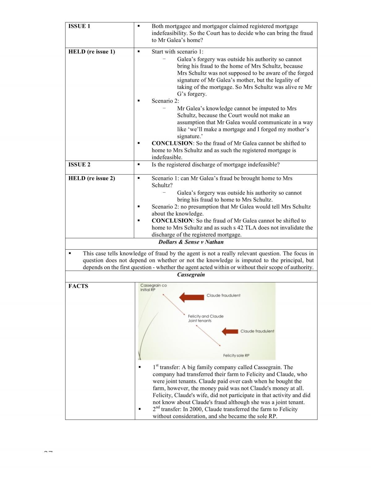 Property B Full Exam Notes  - Page 27
