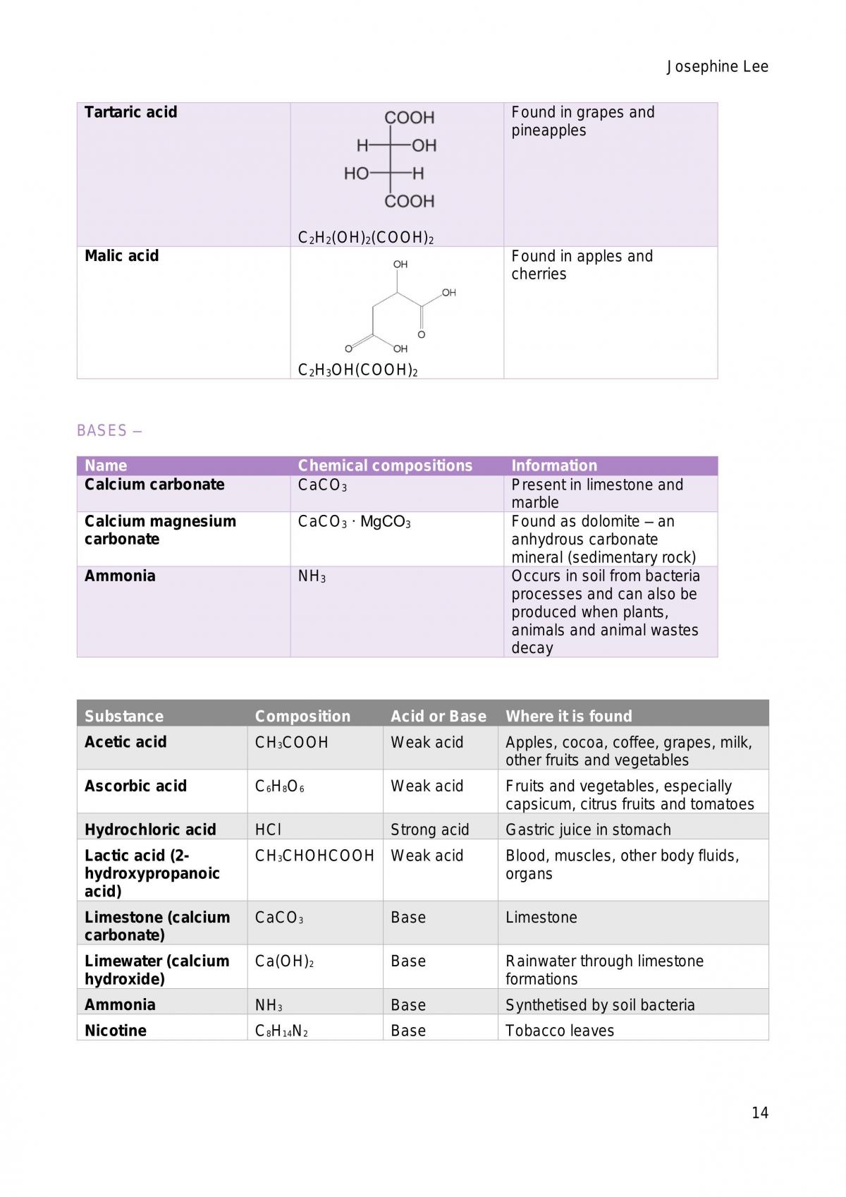 Acidic Environment Notes - Page 14