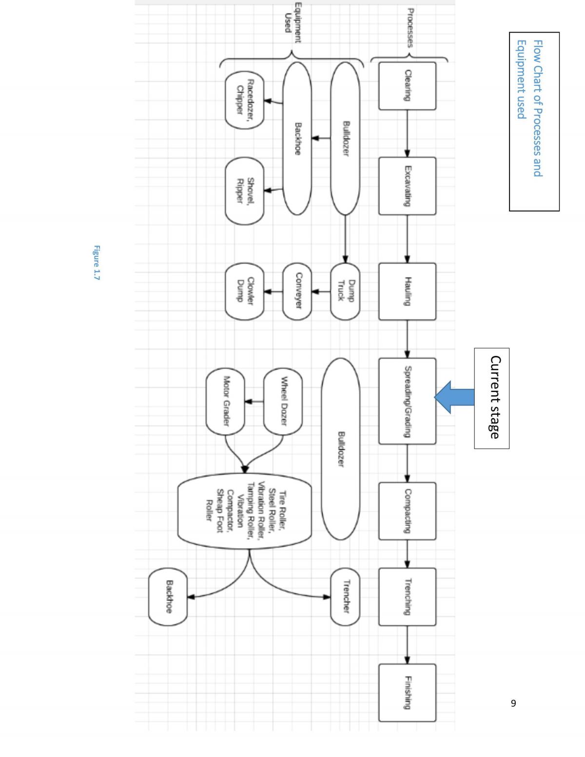 assignment - Page 10