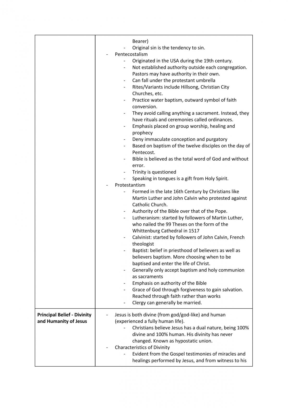 SOR II Preliminary Study Notes - Page 30