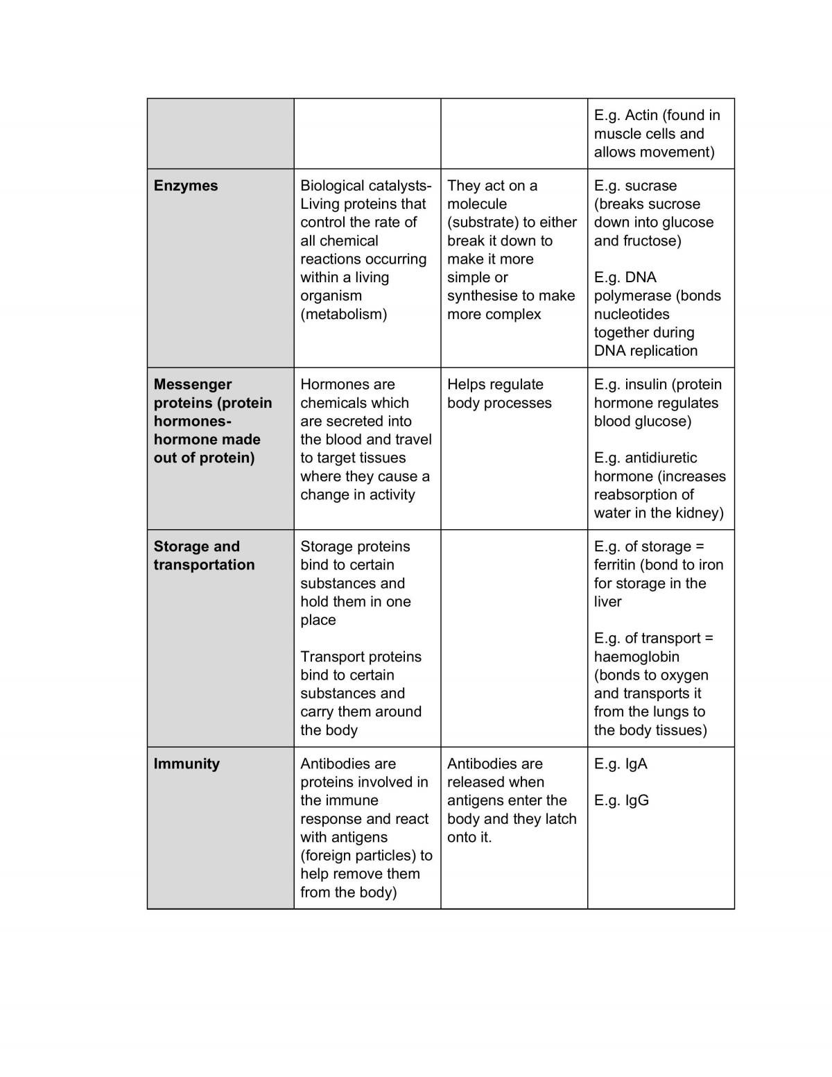 Module 5: Heredity - Page 13
