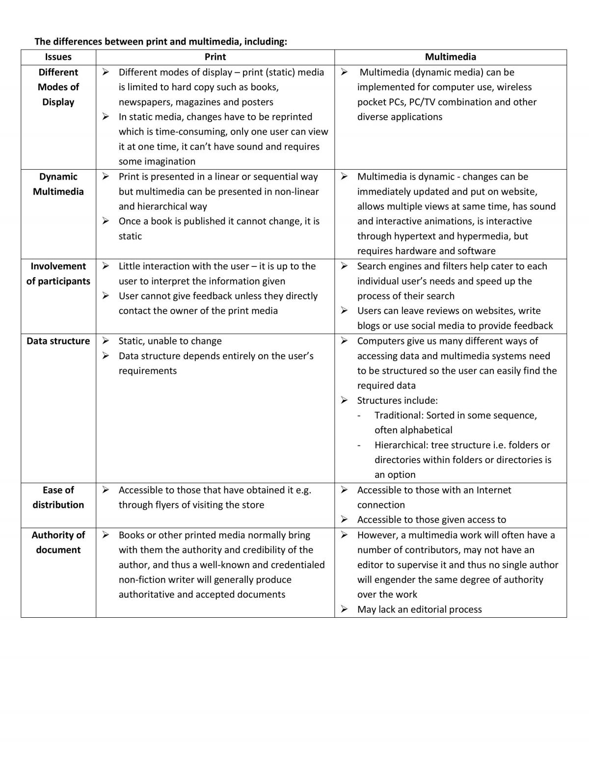Complete IPT Notes - Page 65