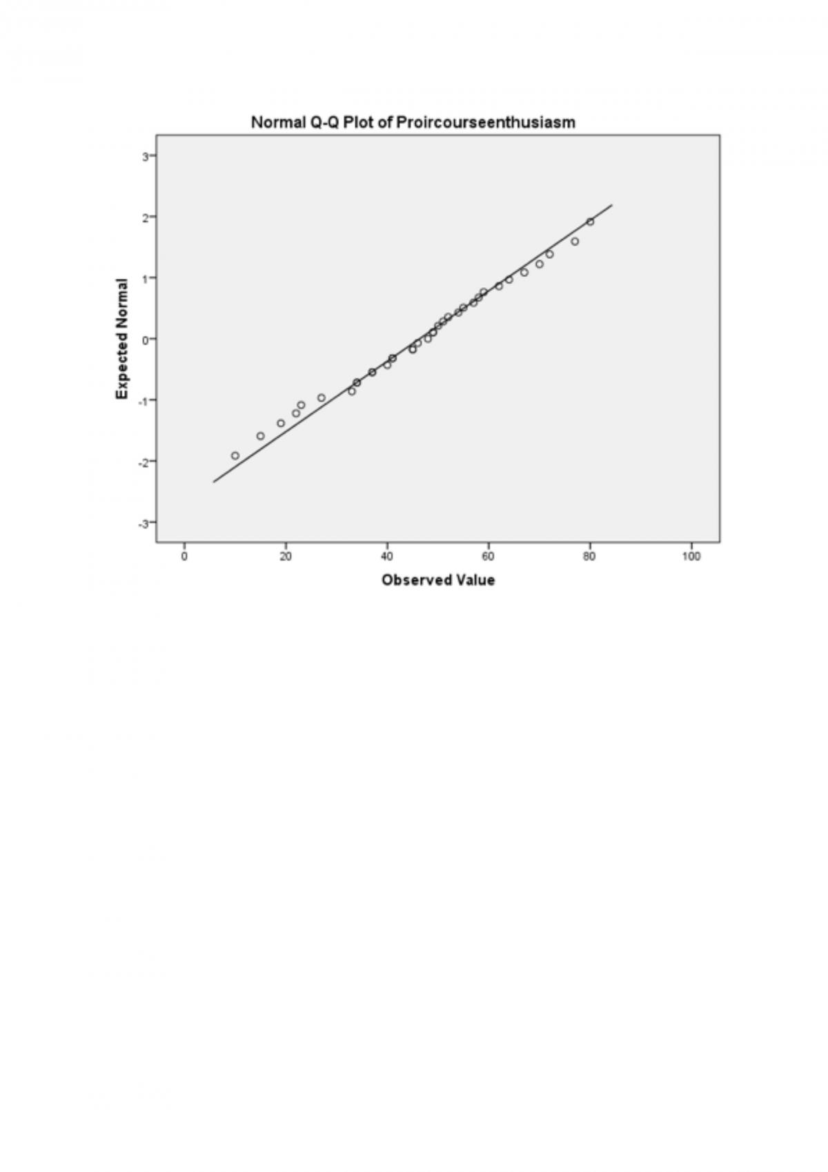 Statistics - Page 23
