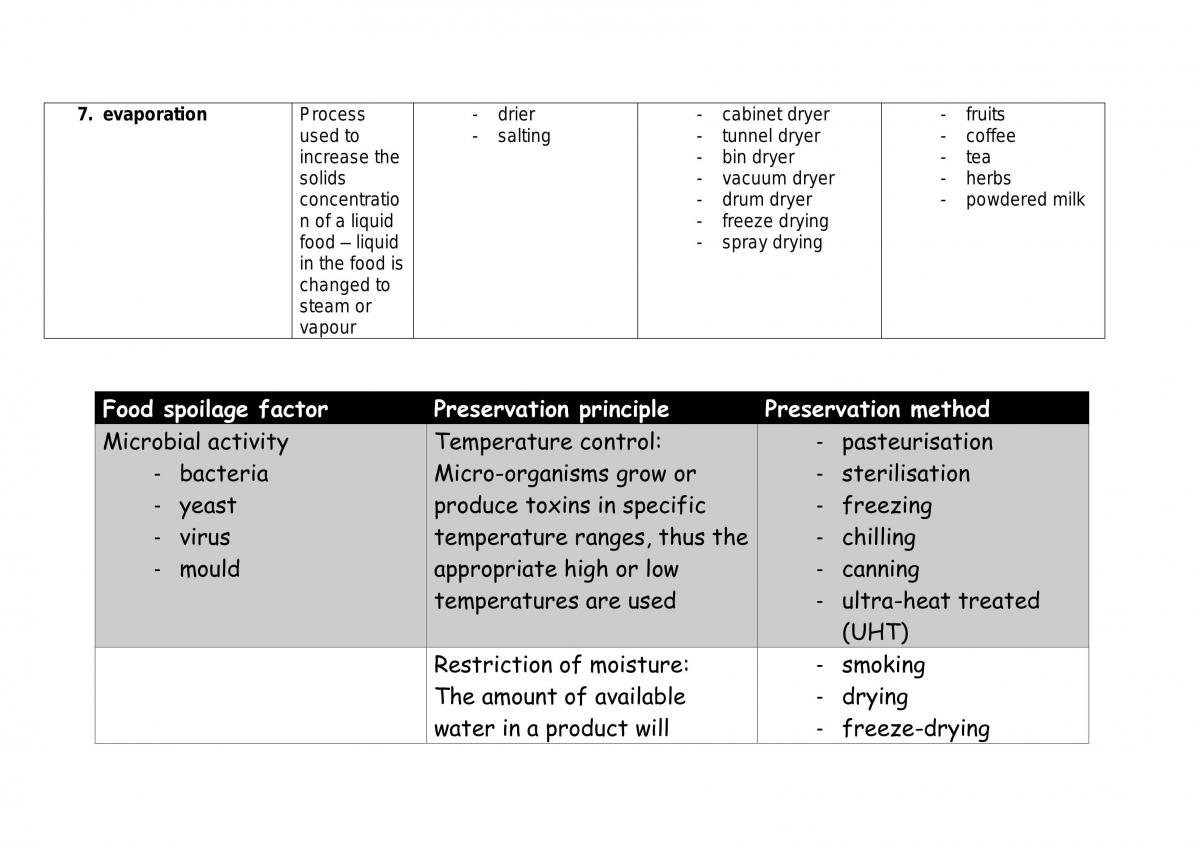 Food Technology - Study Notes (complete) - Page 20
