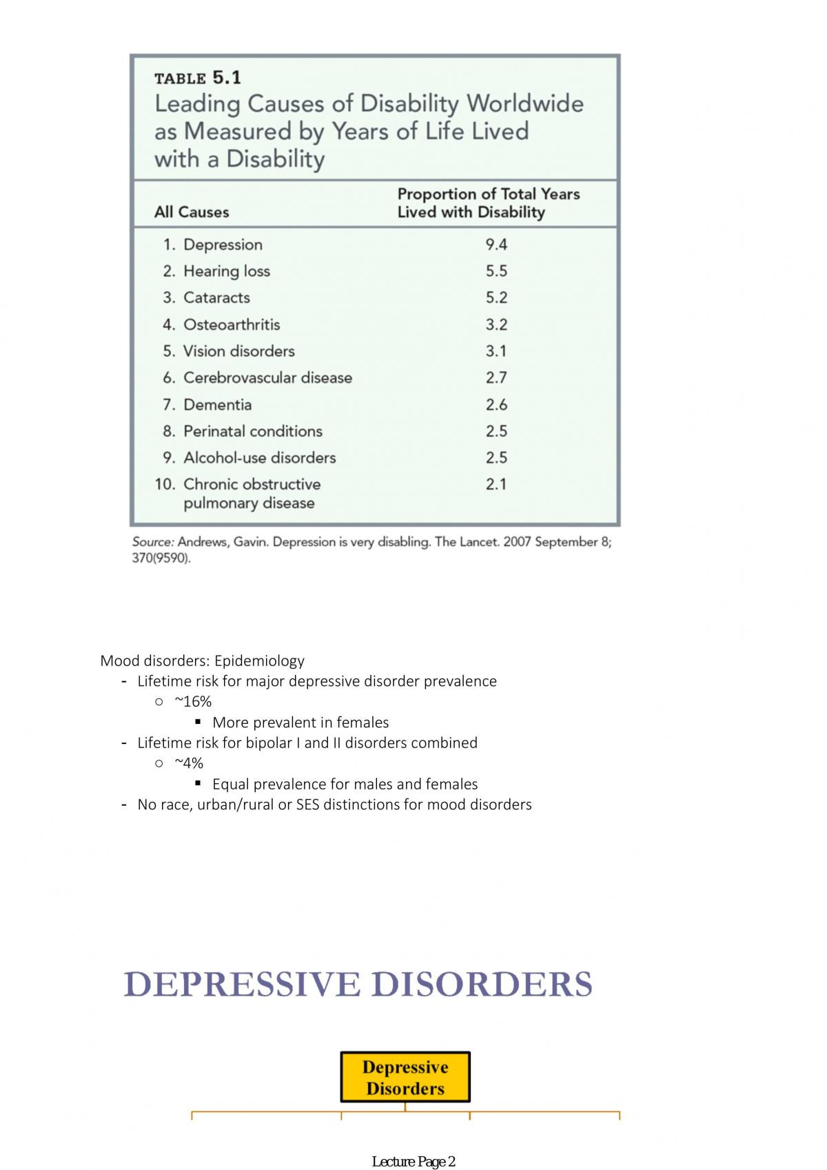 Lecture 4 Mood disorders - Page 2