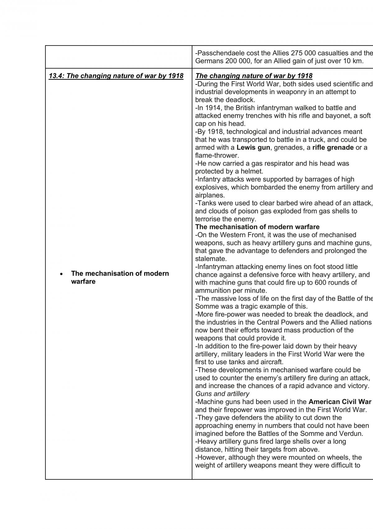 Modern History WW1 Notes - Page 11