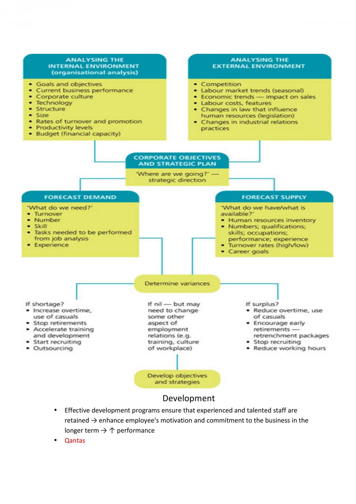 Human Resource Management Complete set - Page 18
