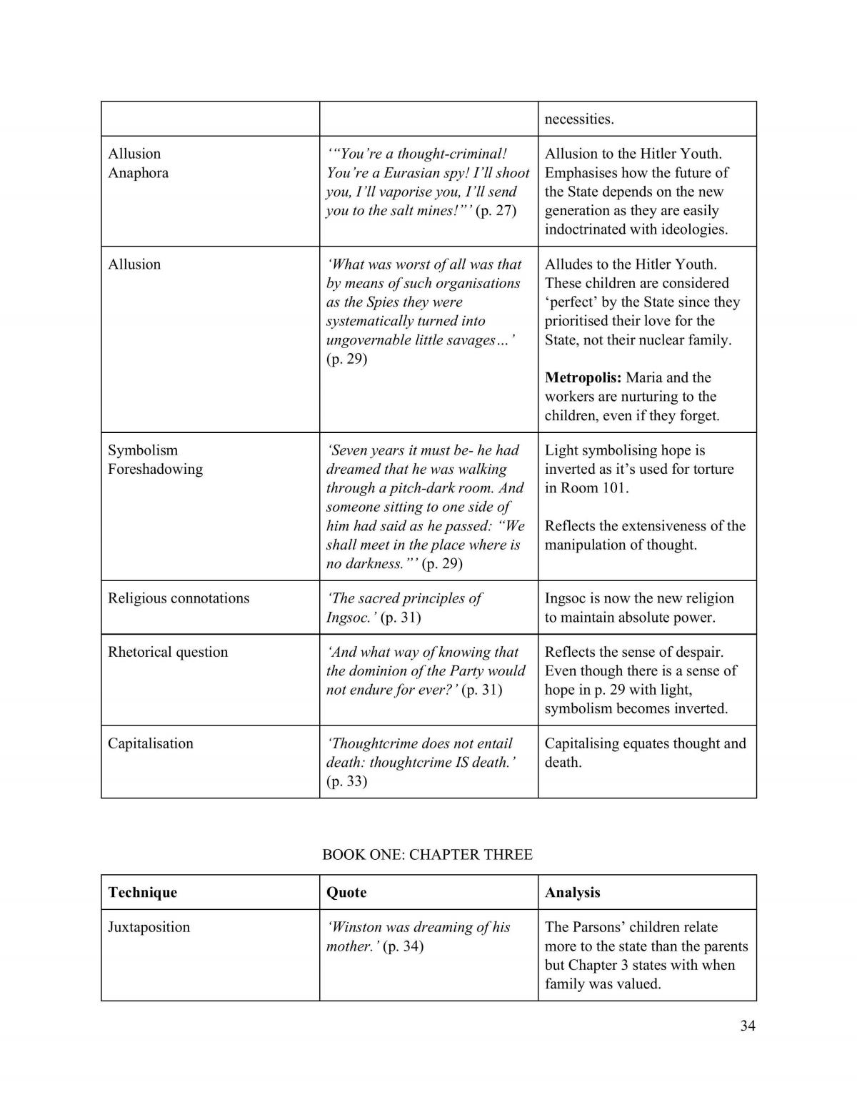 Metropolis Essay - Page 34