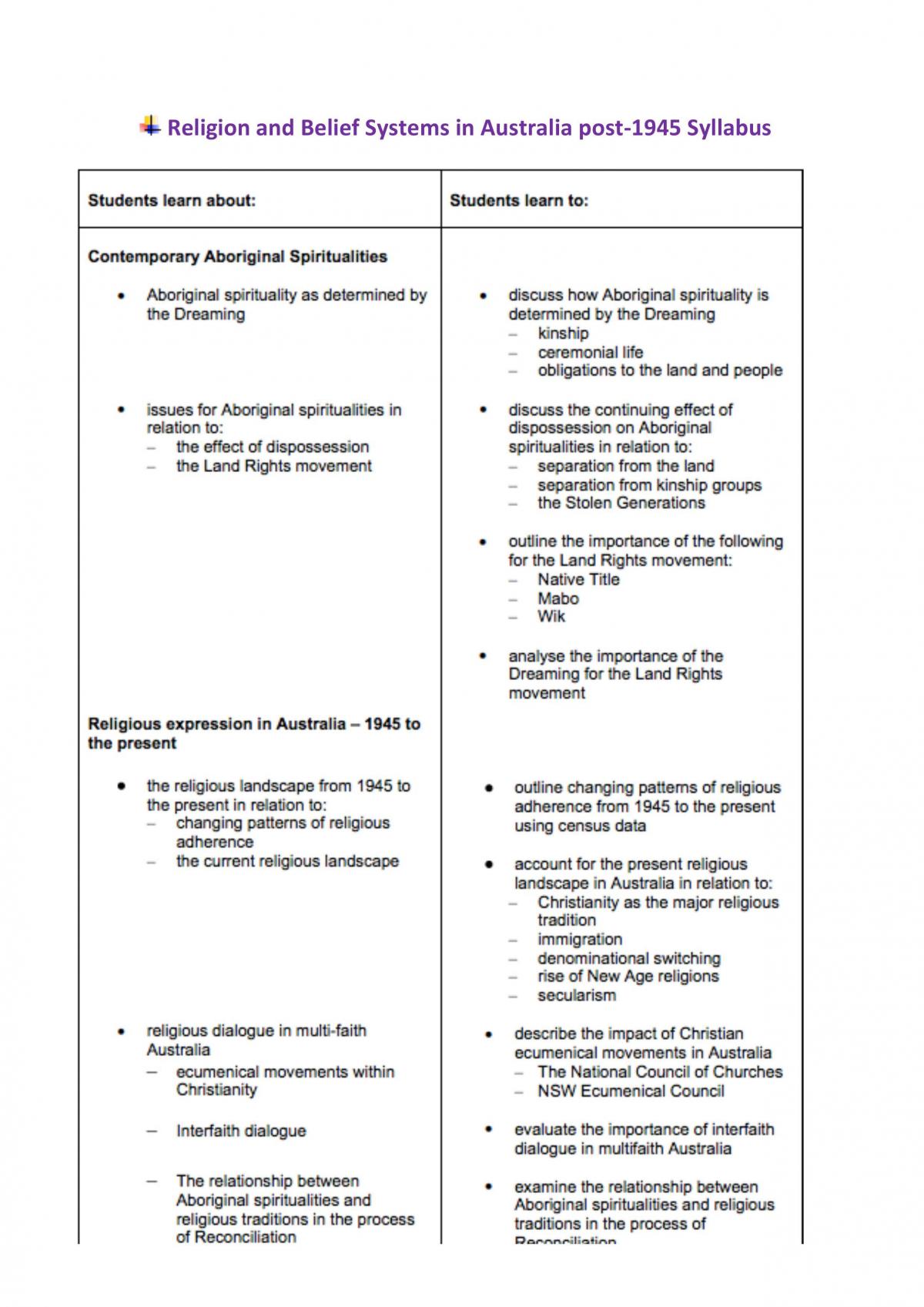 Complete Studies of Religion 1 Study Notes with Syllabus  - Page 2